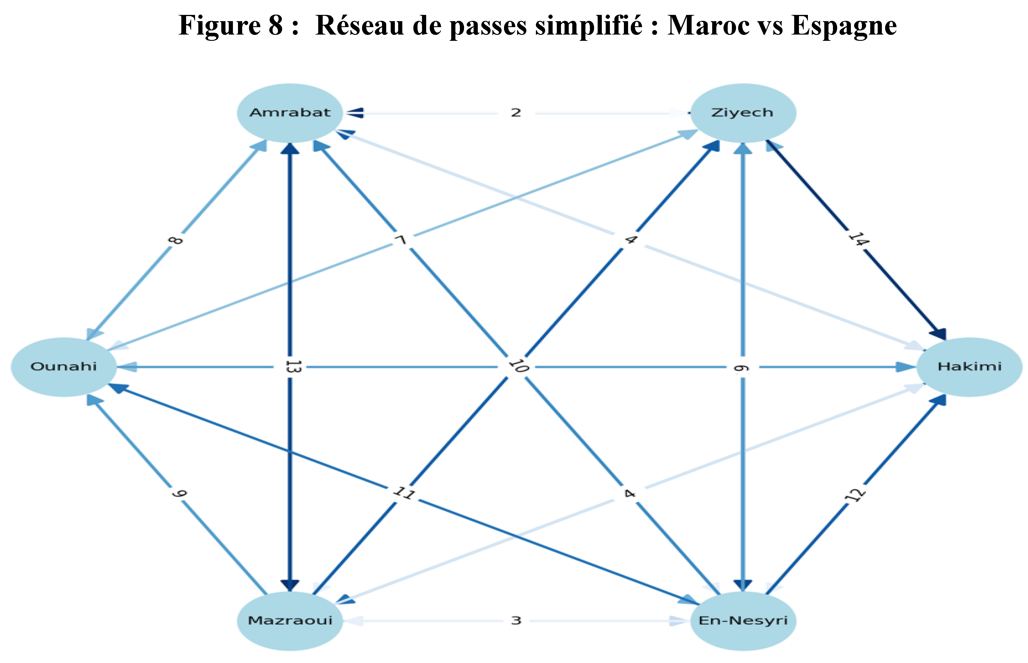 Preprints 166508 g008