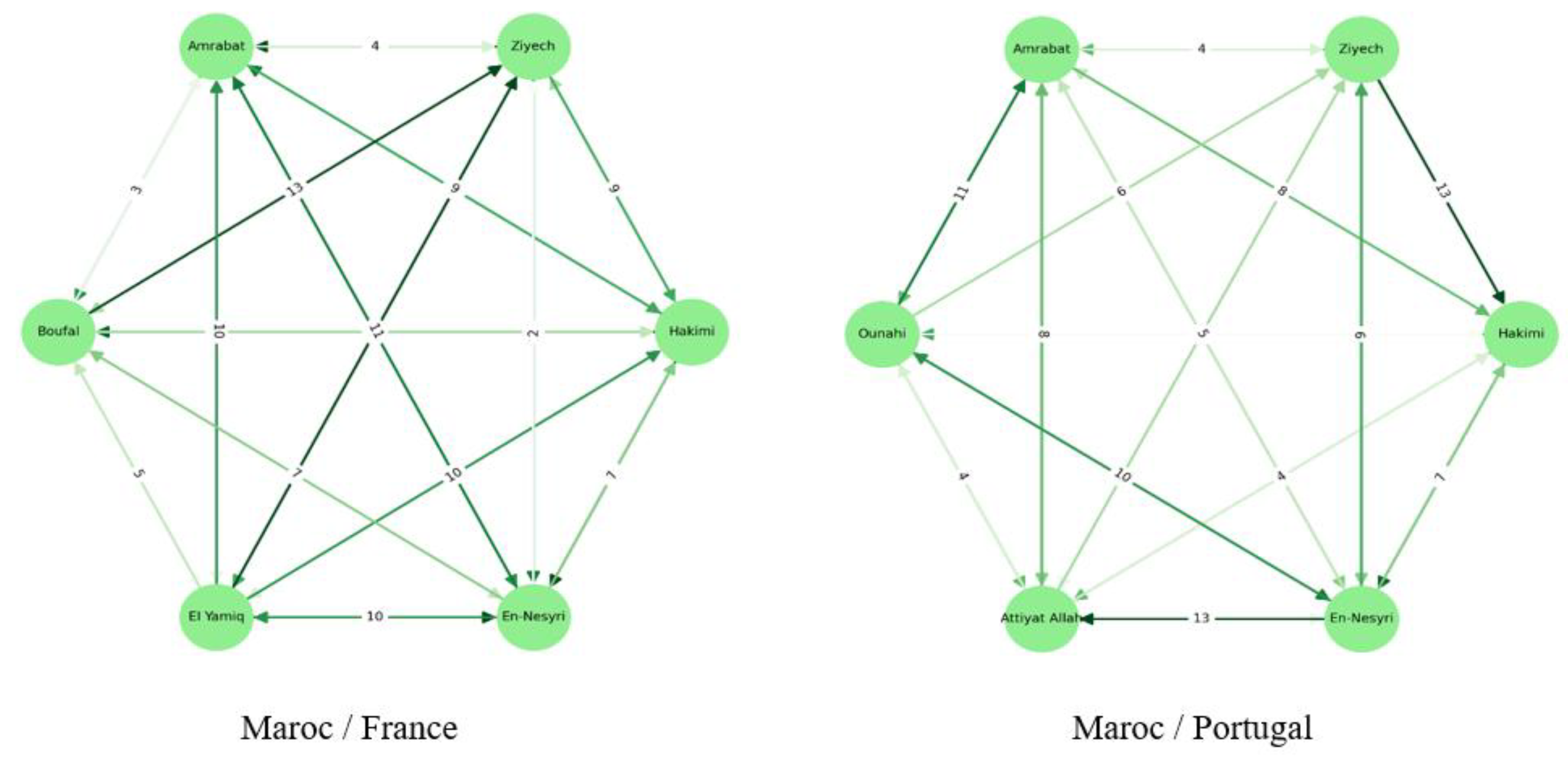 Preprints 166508 g009