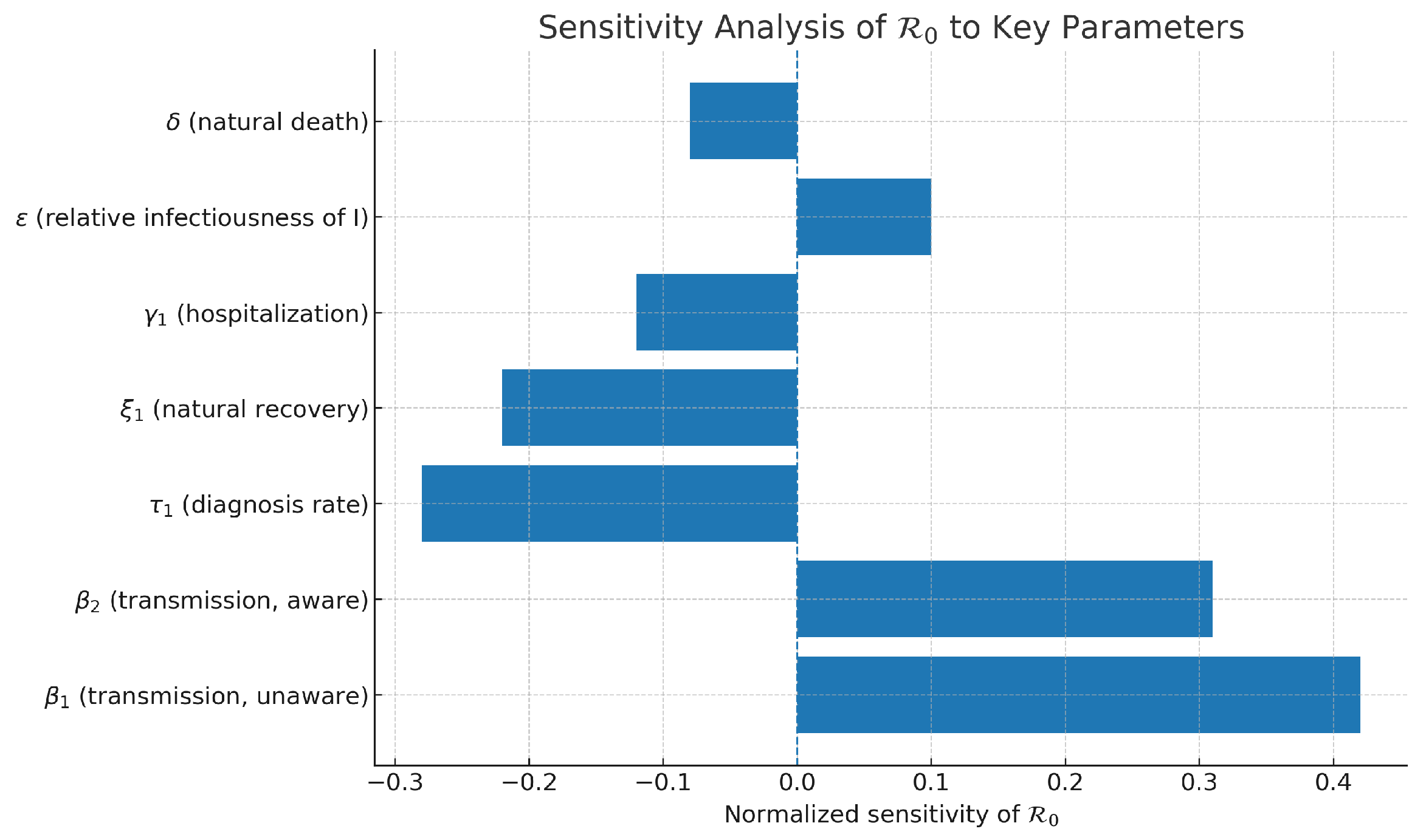Preprints 189334 g001