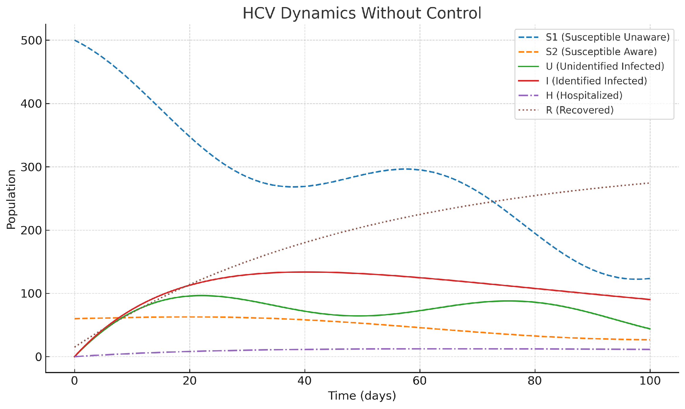 Preprints 189334 g002