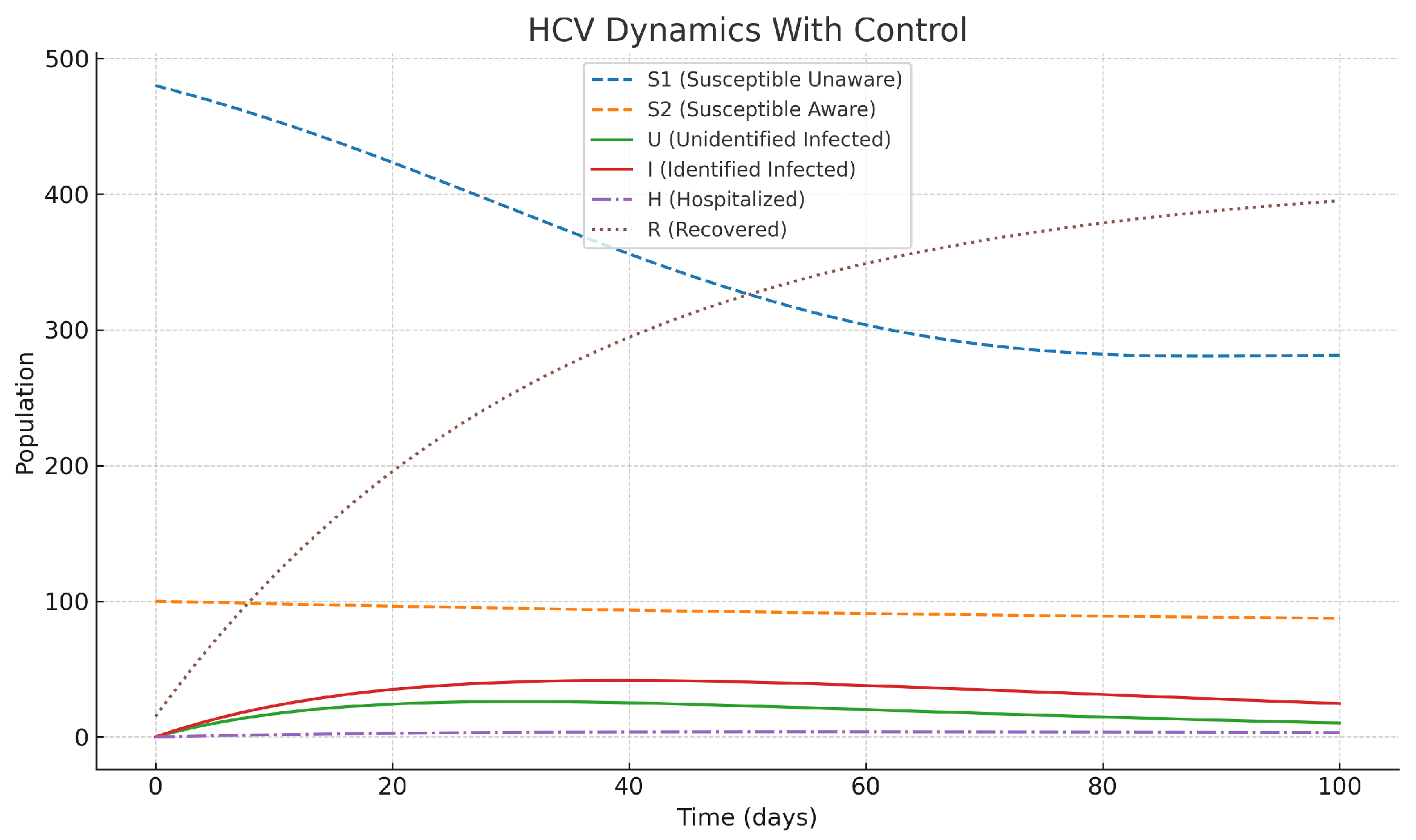 Preprints 189334 g003