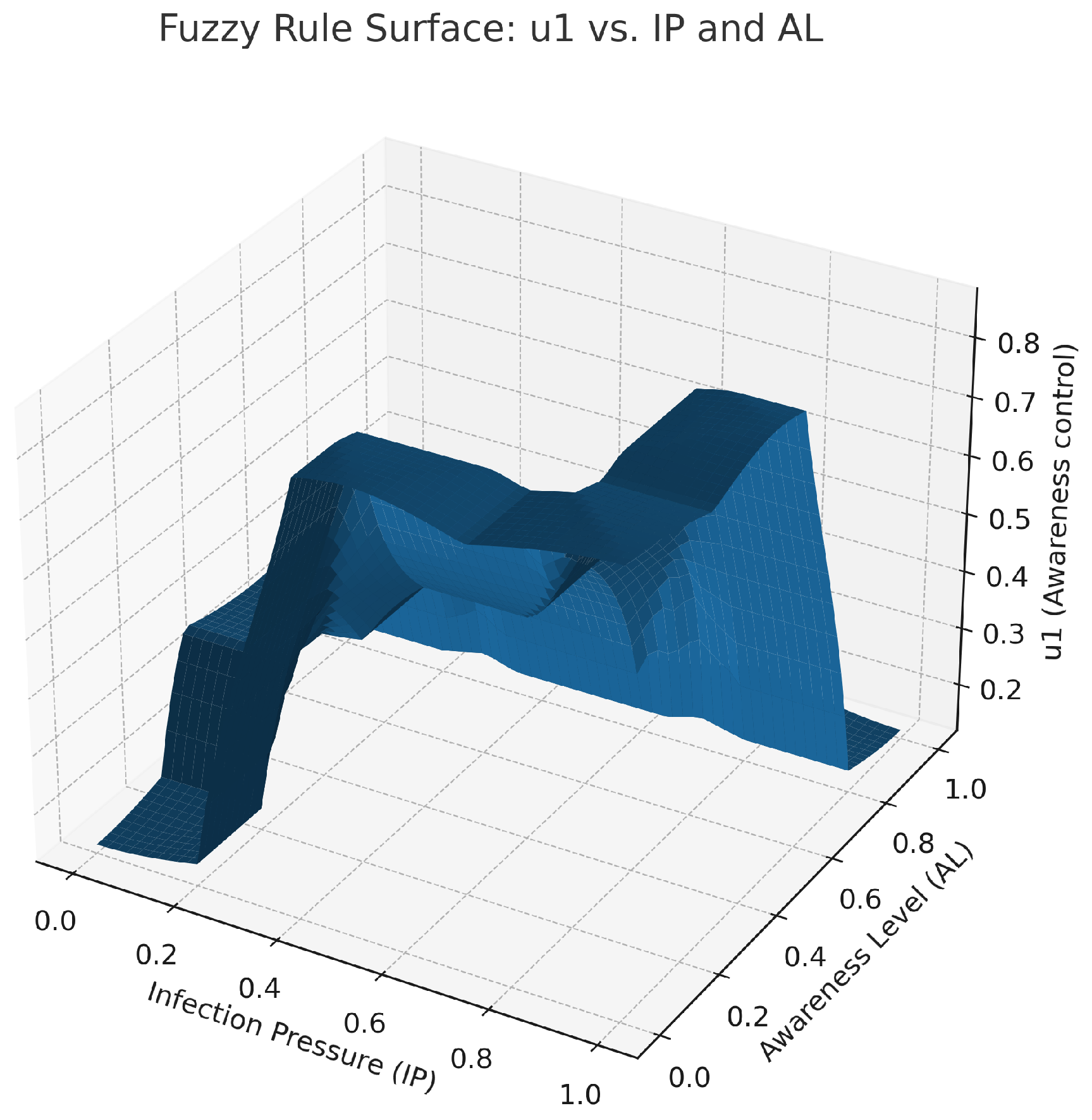 Preprints 189334 g004