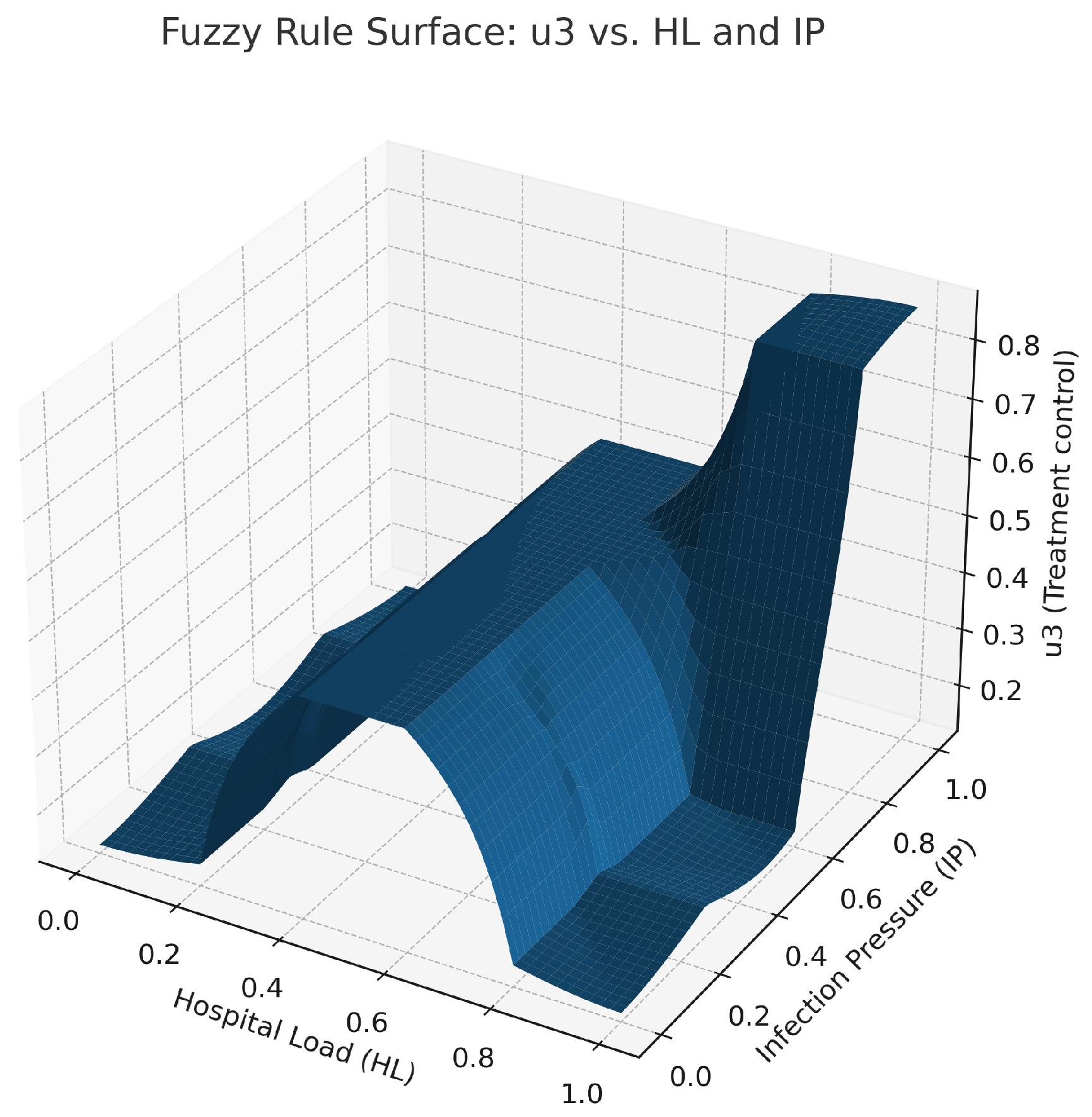 Preprints 189334 g006