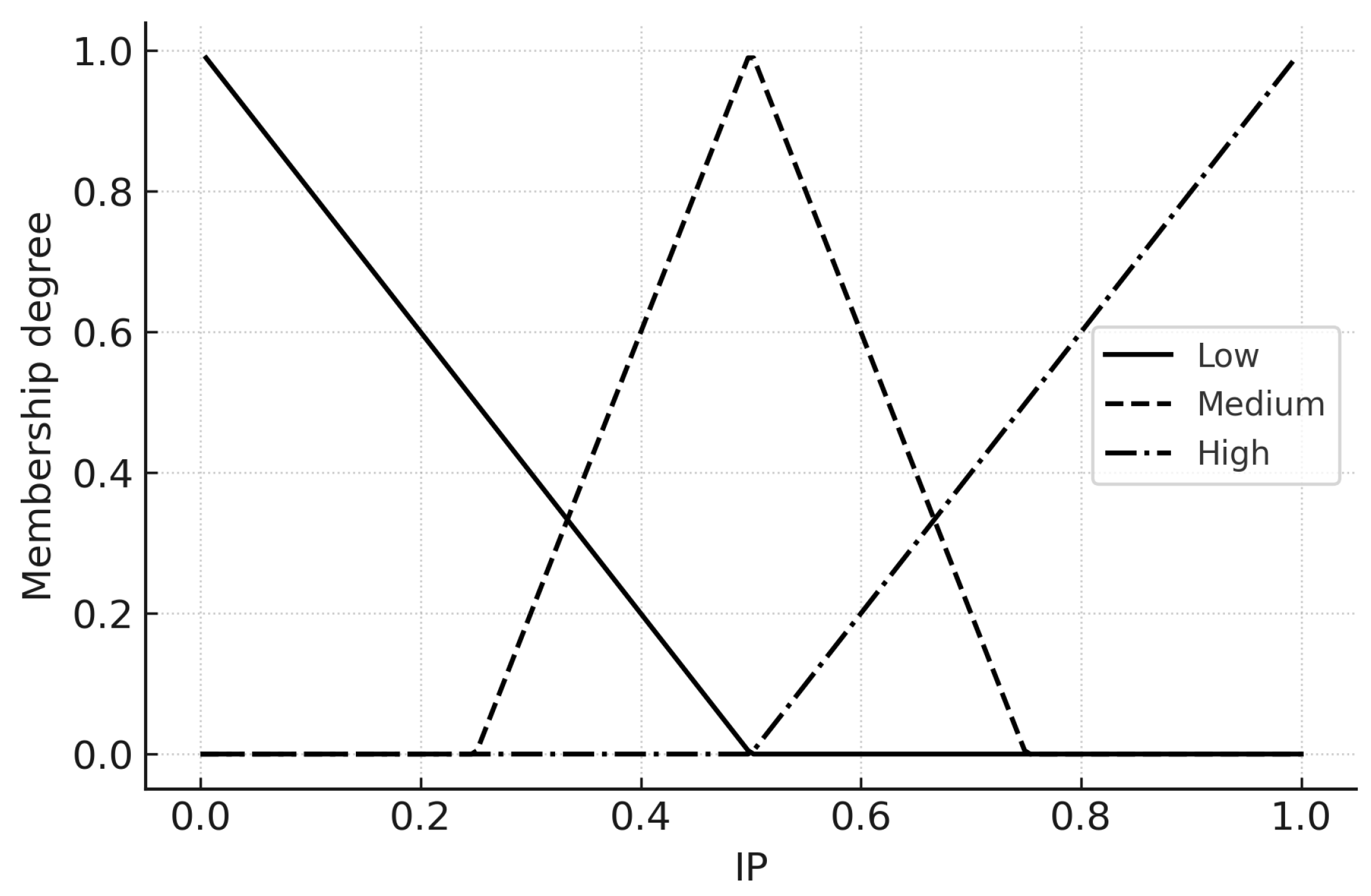 Preprints 189334 g007