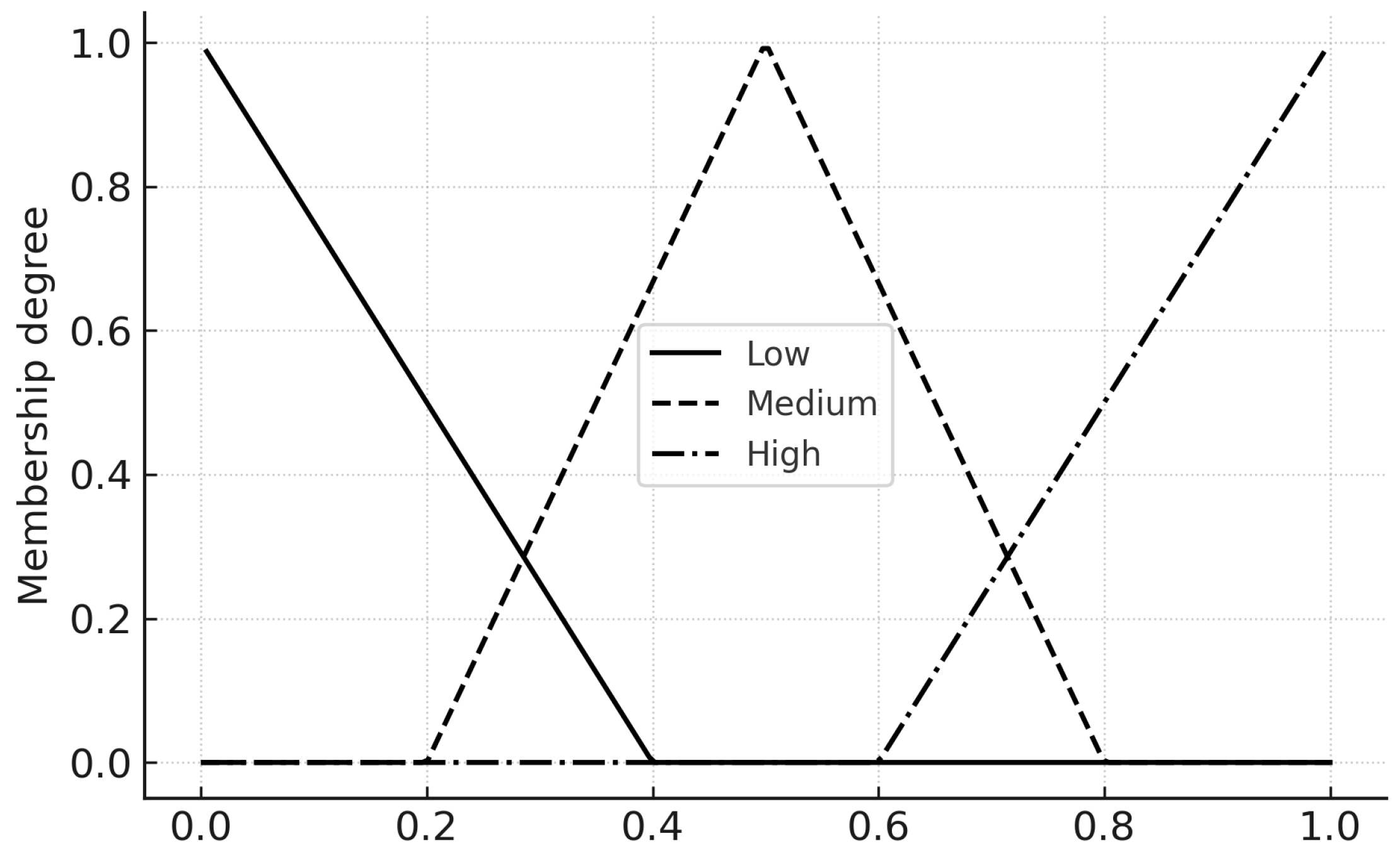 Preprints 189334 g008