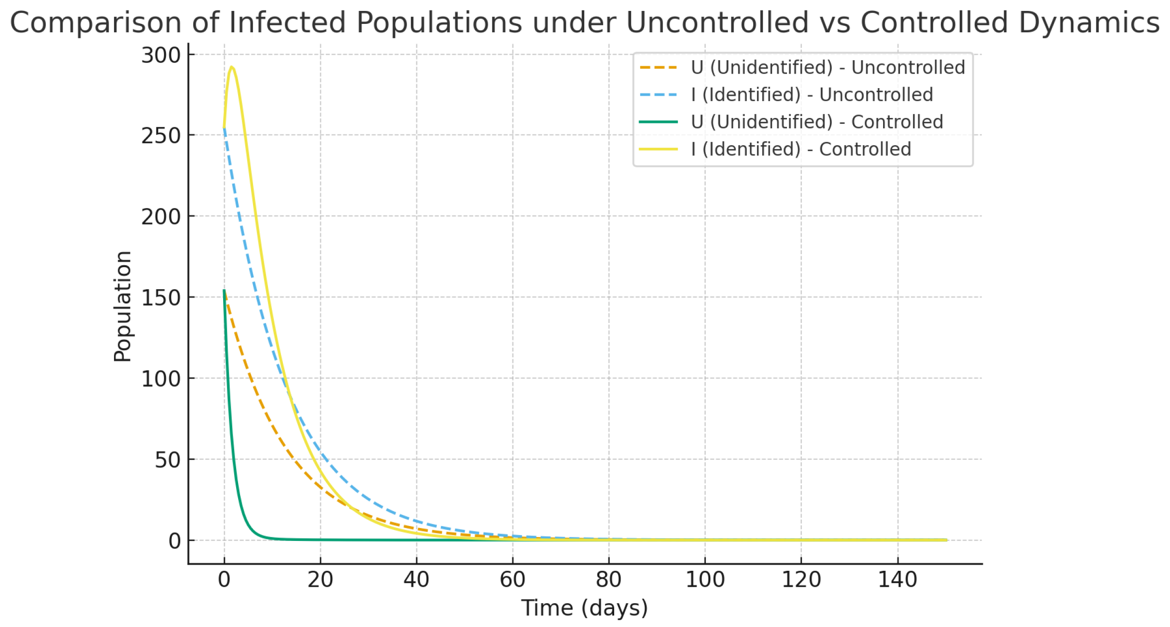 Preprints 189334 g010