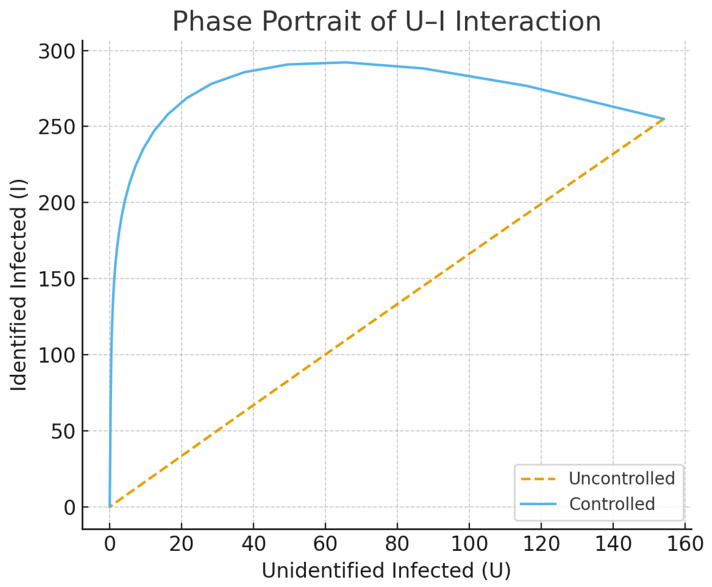 Preprints 189334 g011