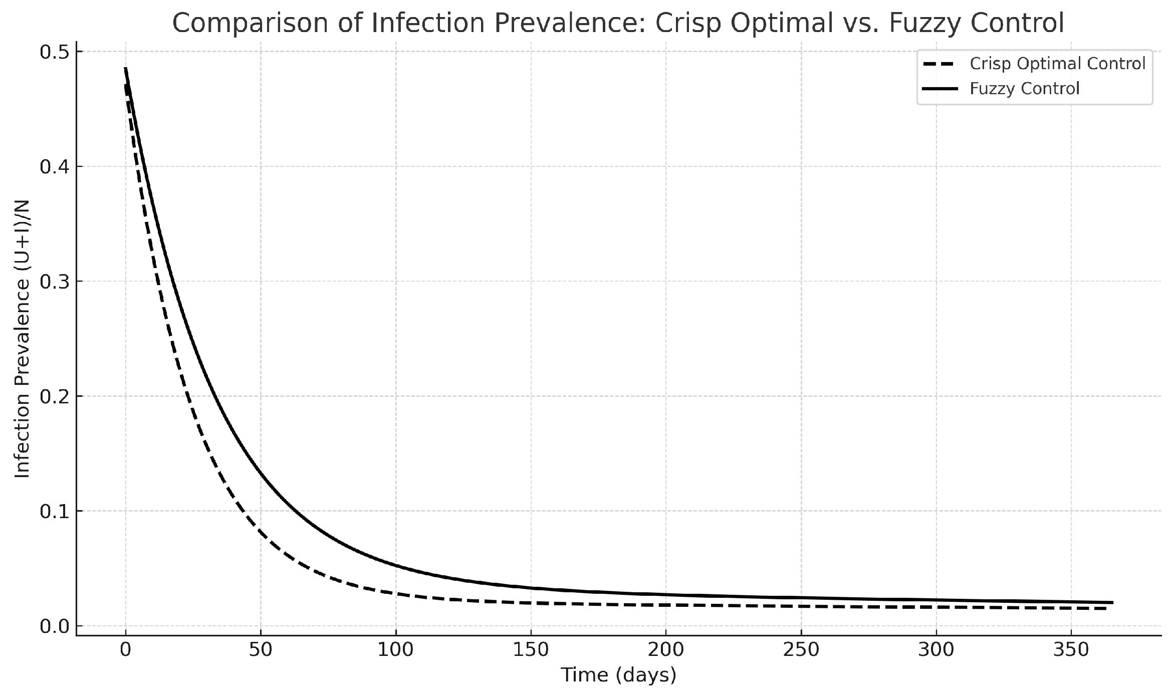 Preprints 189334 g012