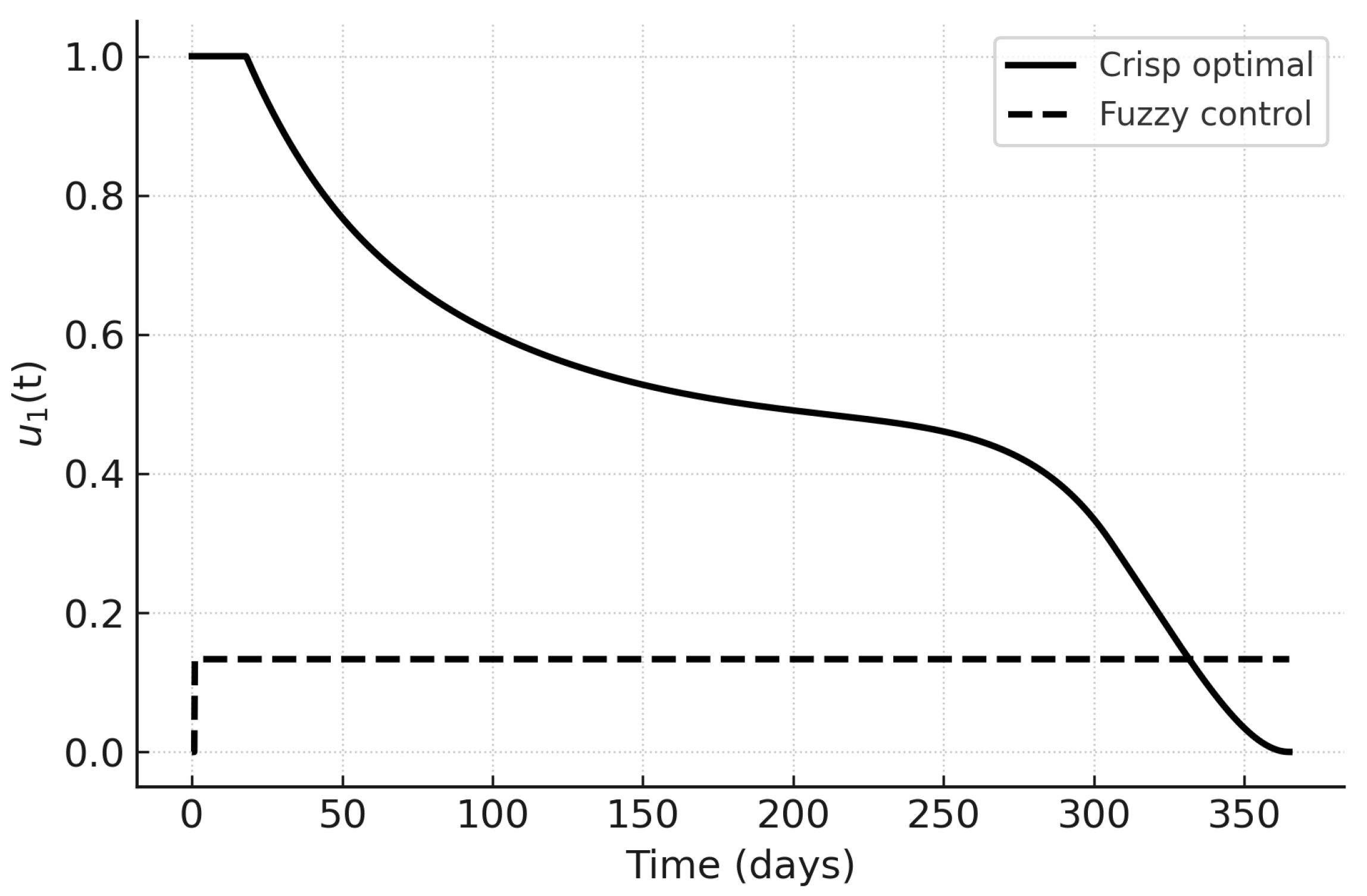 Preprints 189334 g013