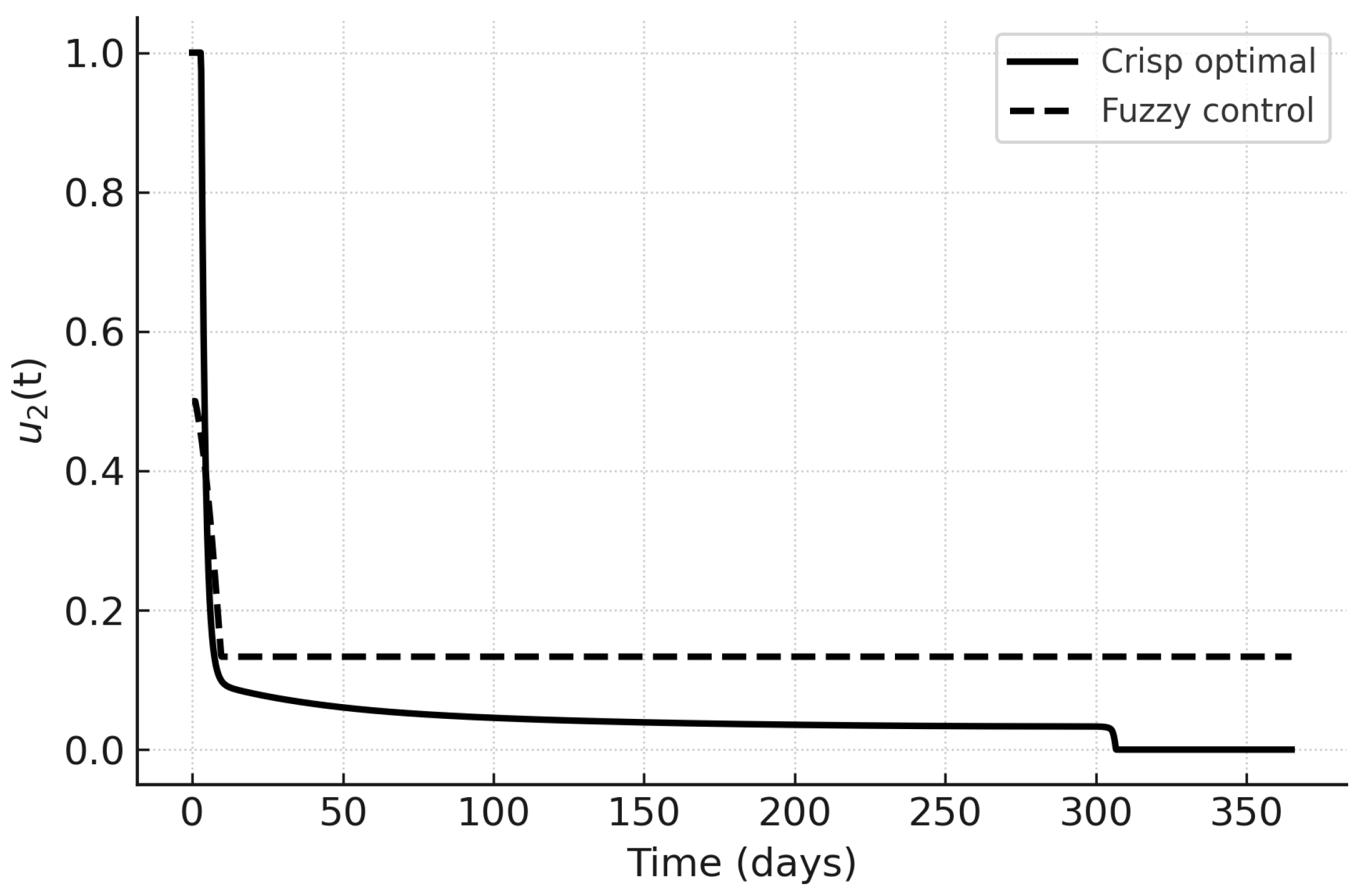 Preprints 189334 g014