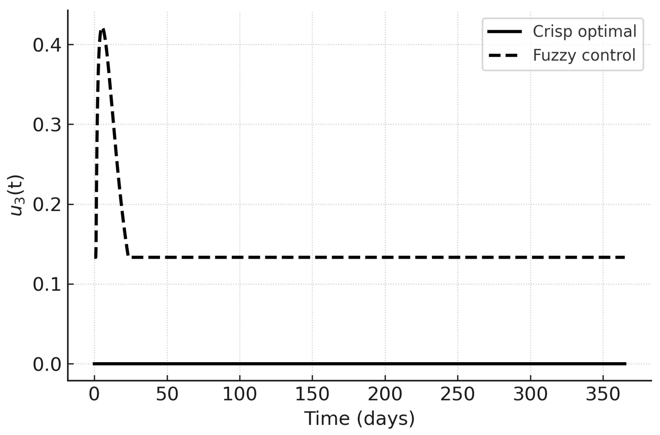 Preprints 189334 g015