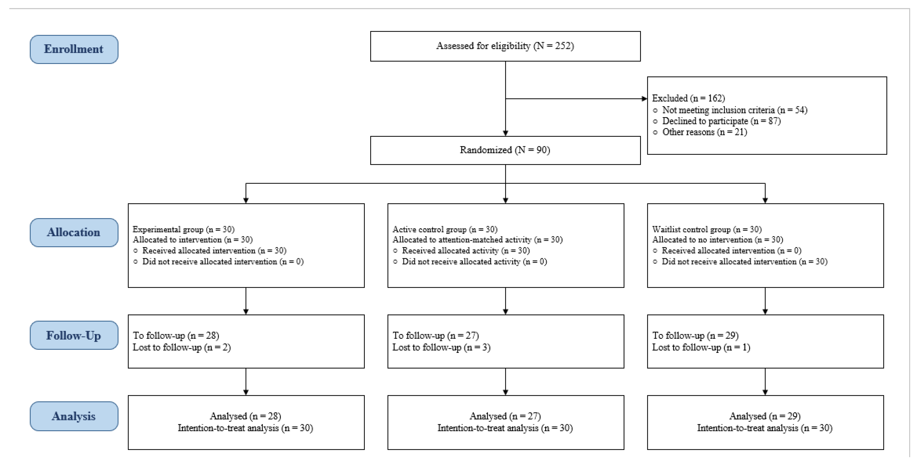 Preprints 235816 g001