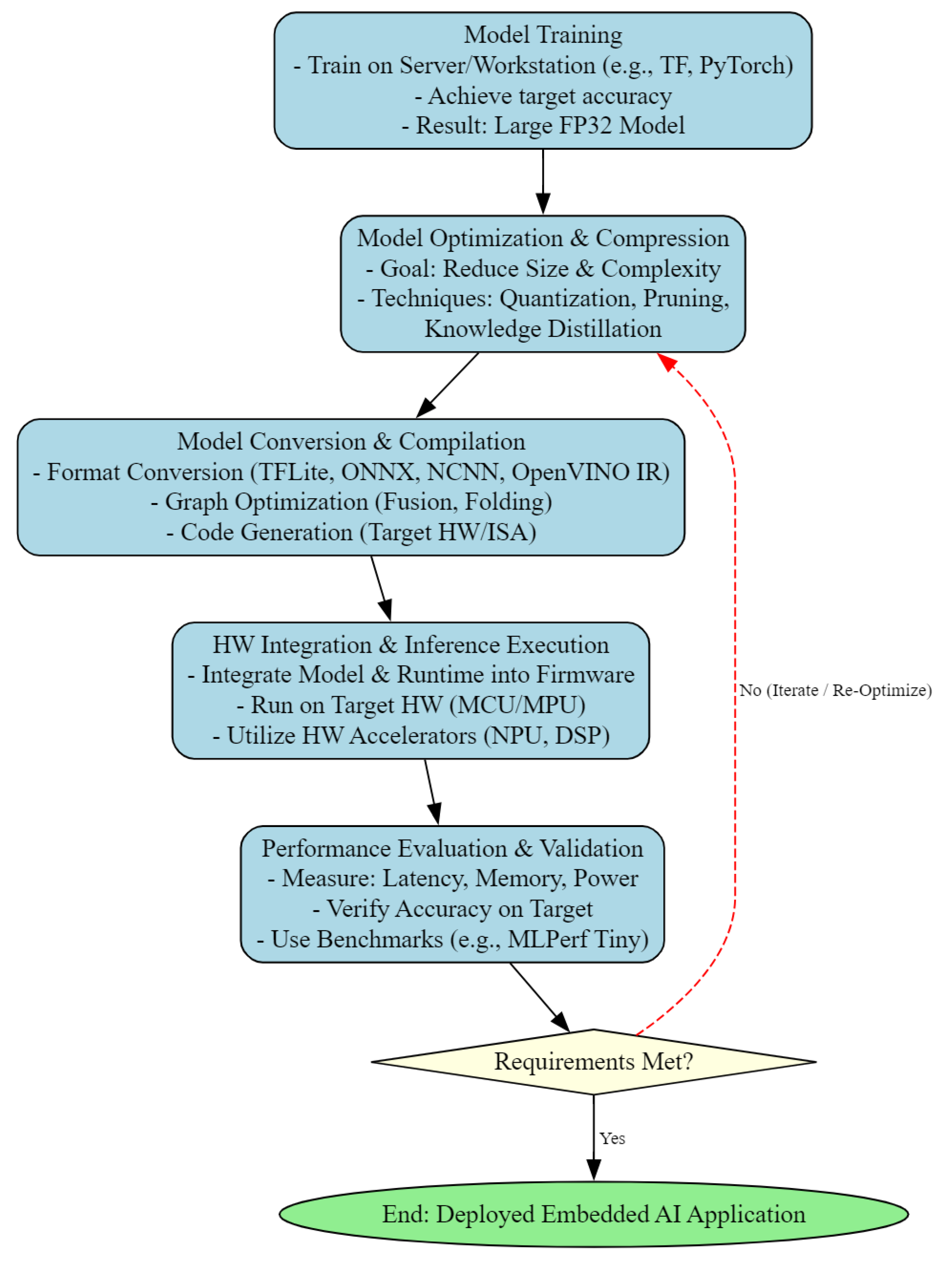 Preprints 169377 g002