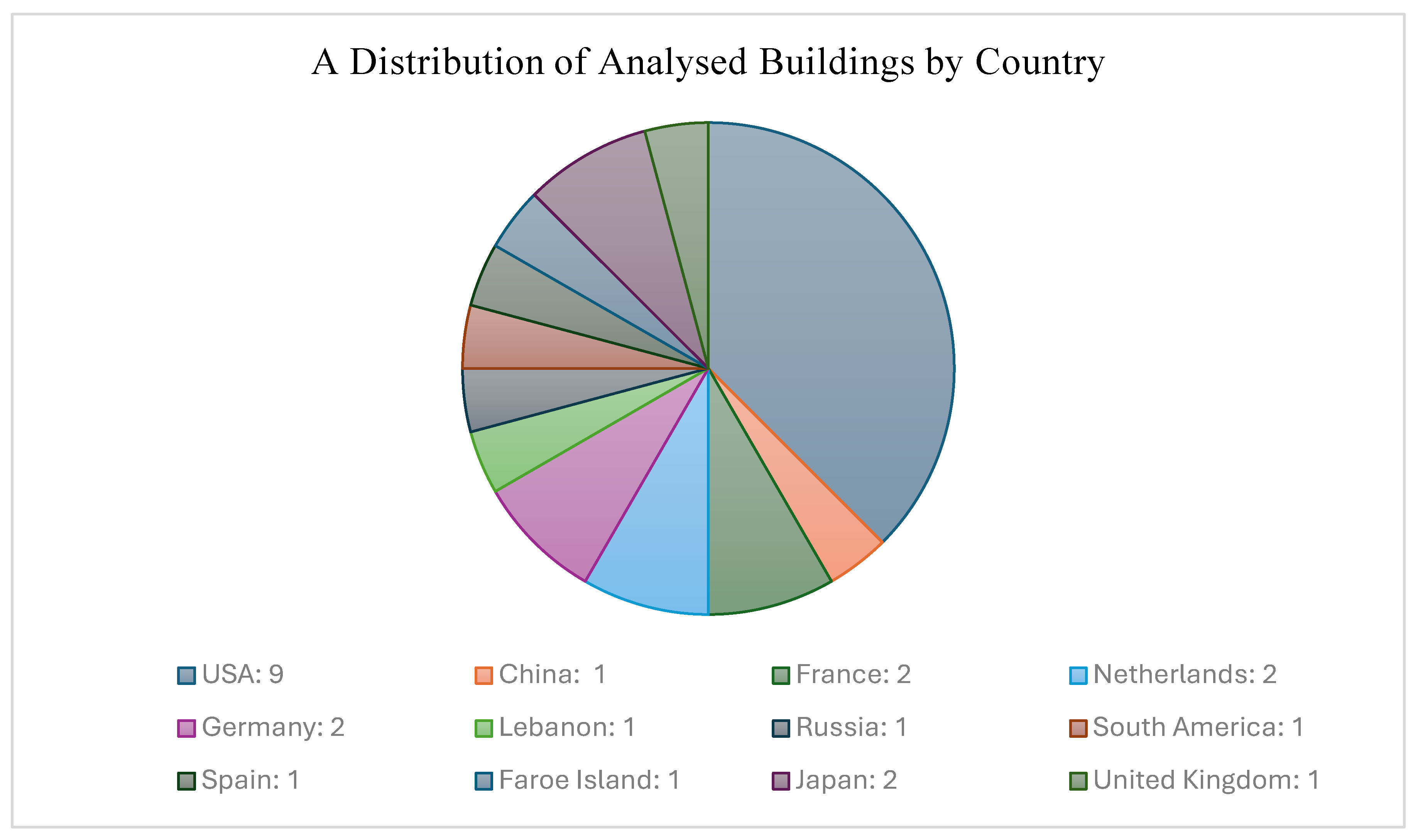 Preprints 110706 g004