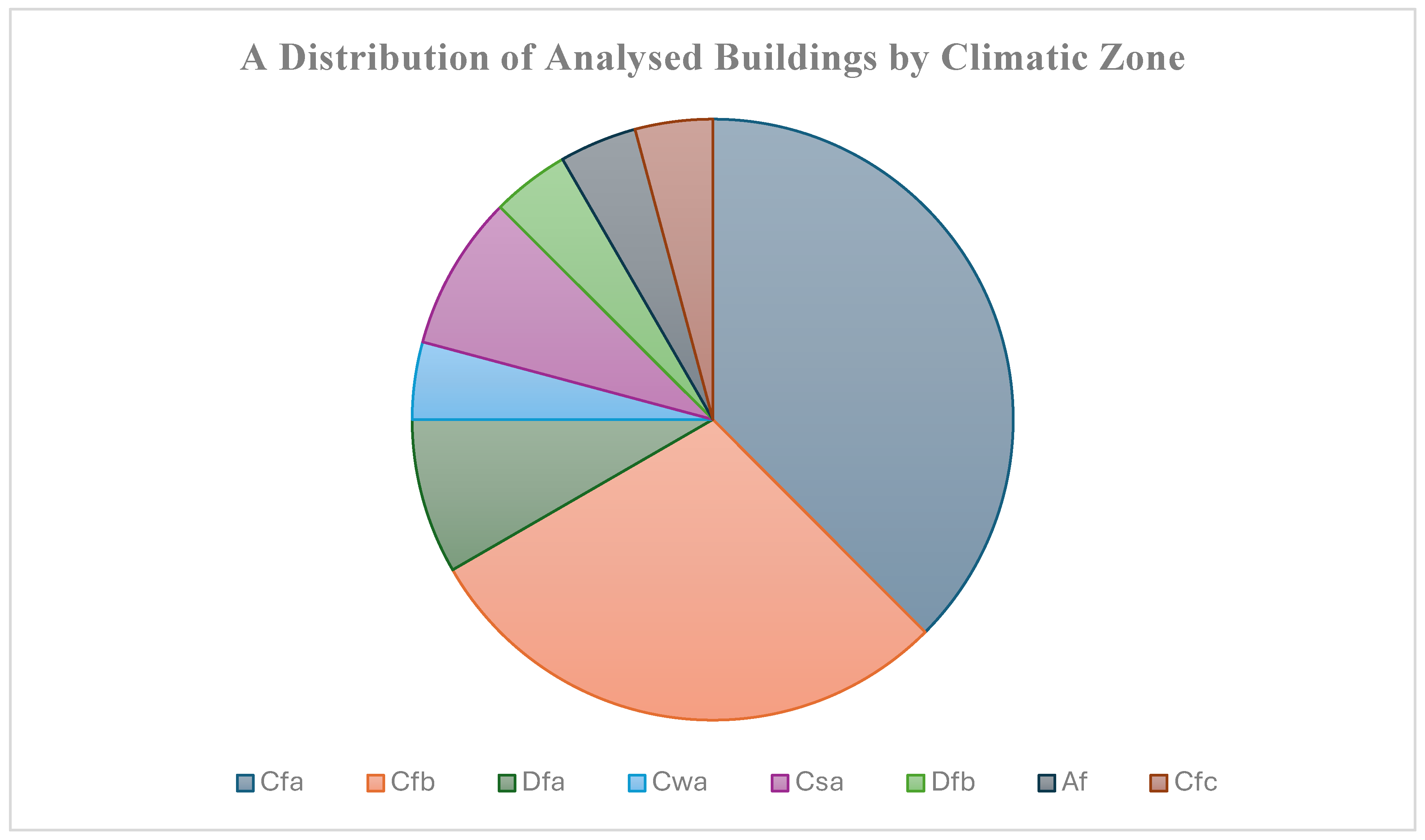 Preprints 110706 g006