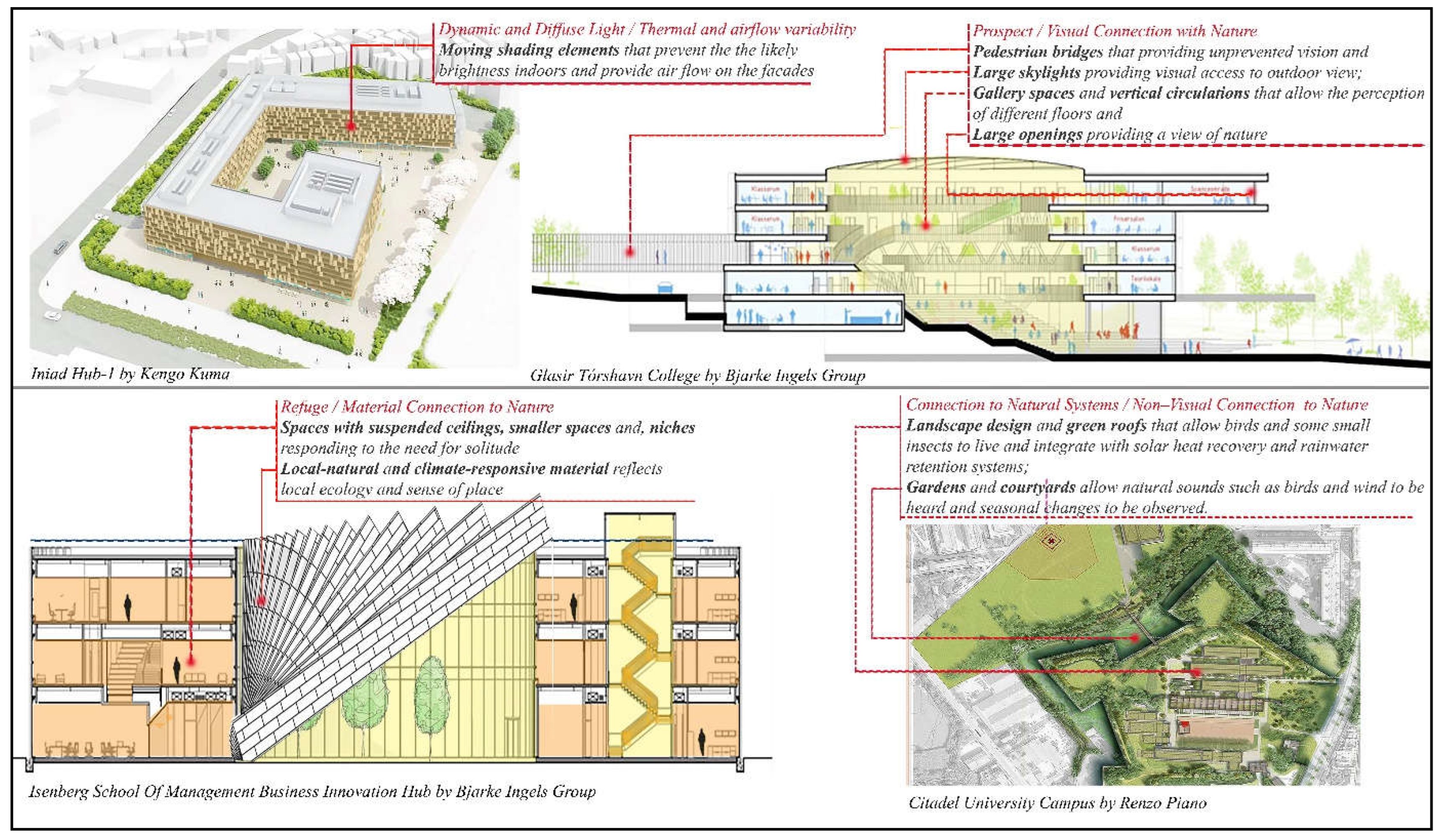 Preprints 110706 g007
