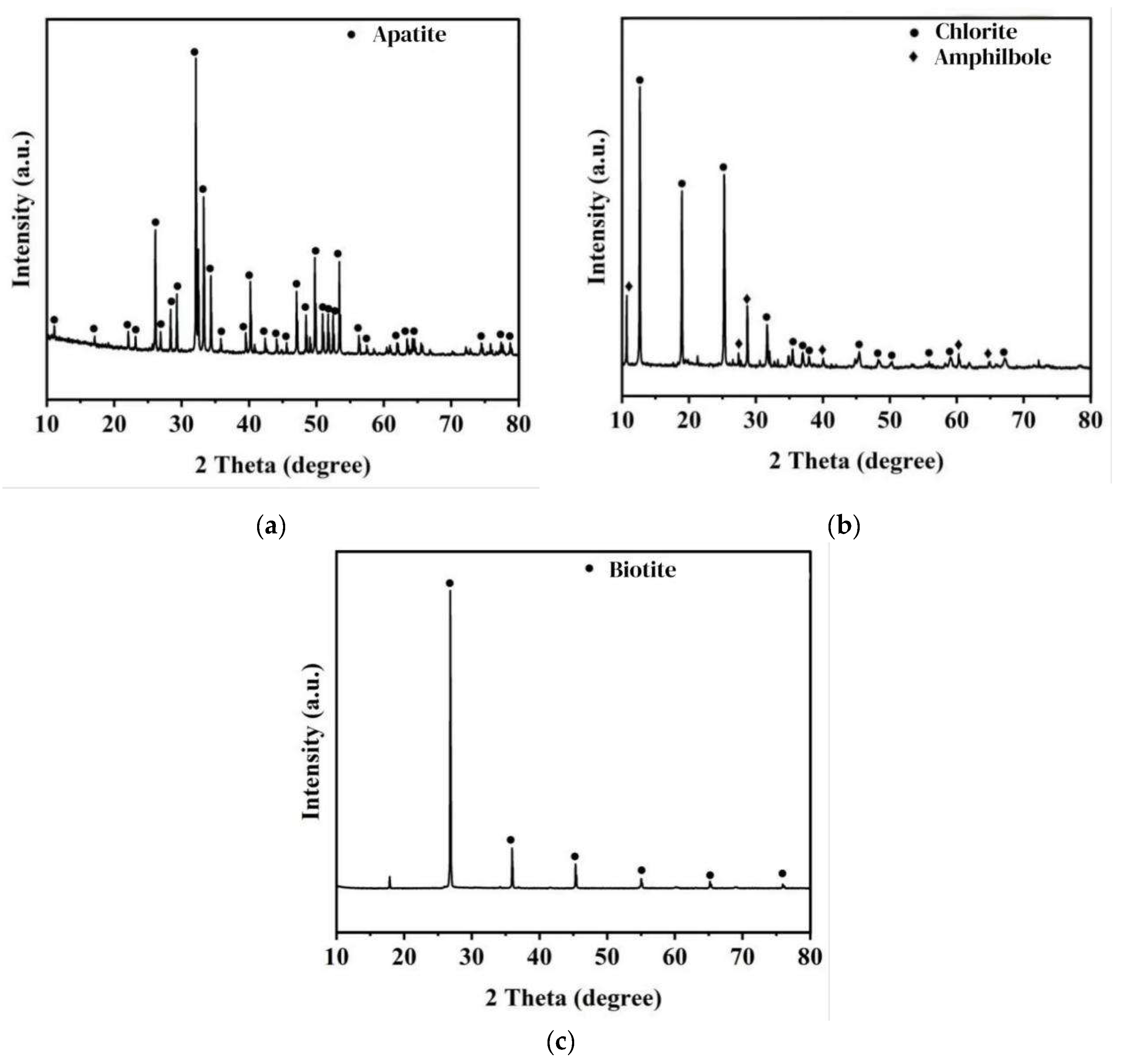 Preprints 209796 g001