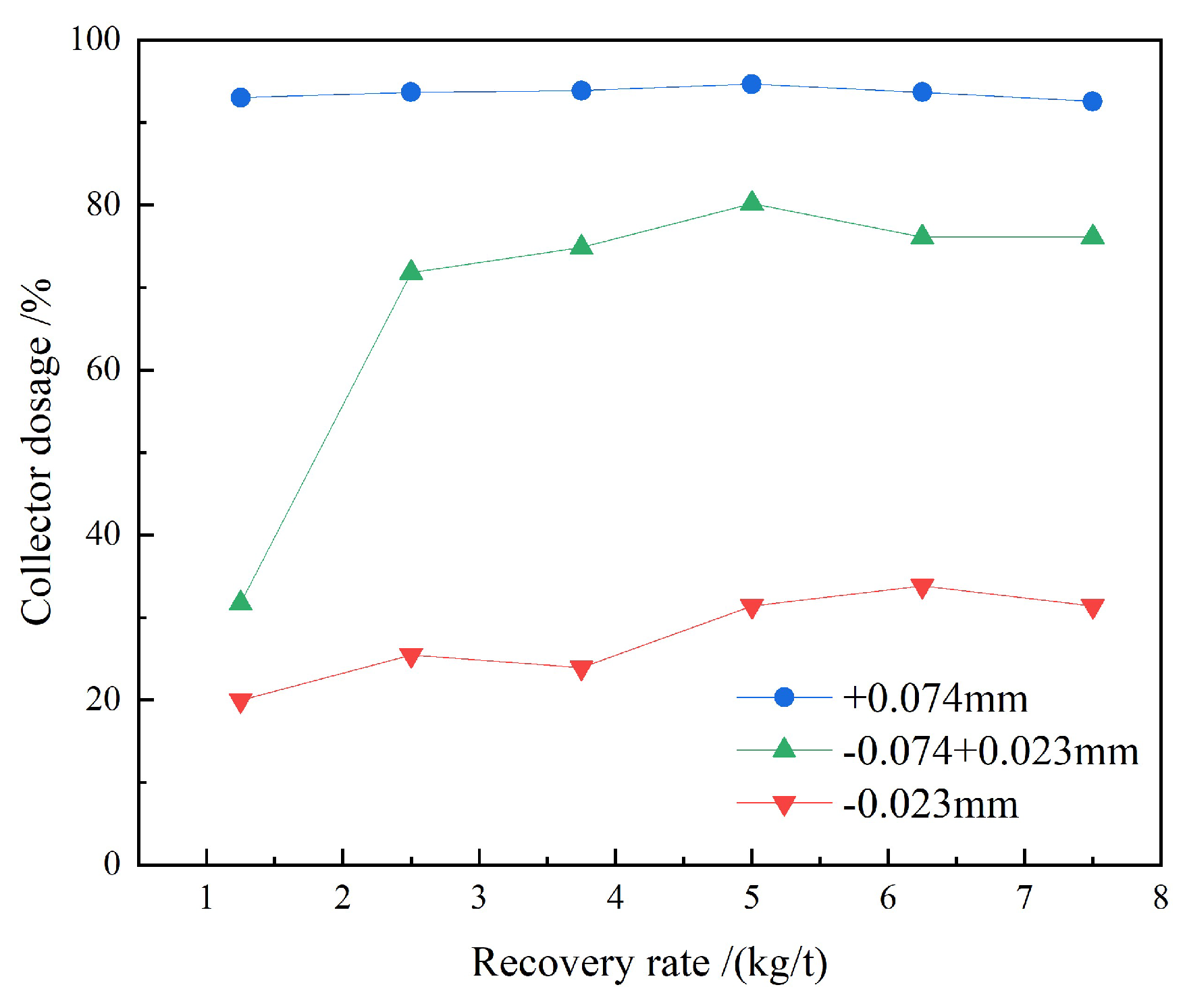 Preprints 209796 g002