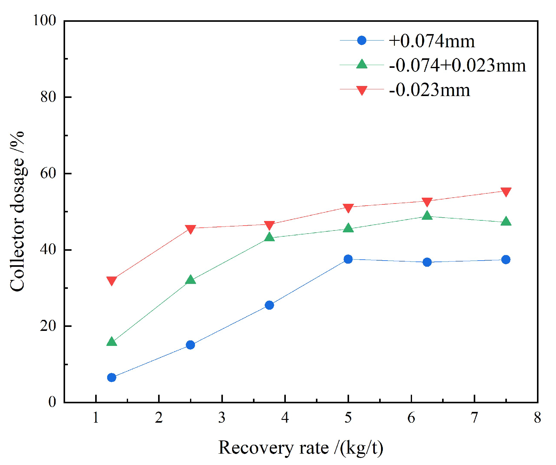 Preprints 209796 g004