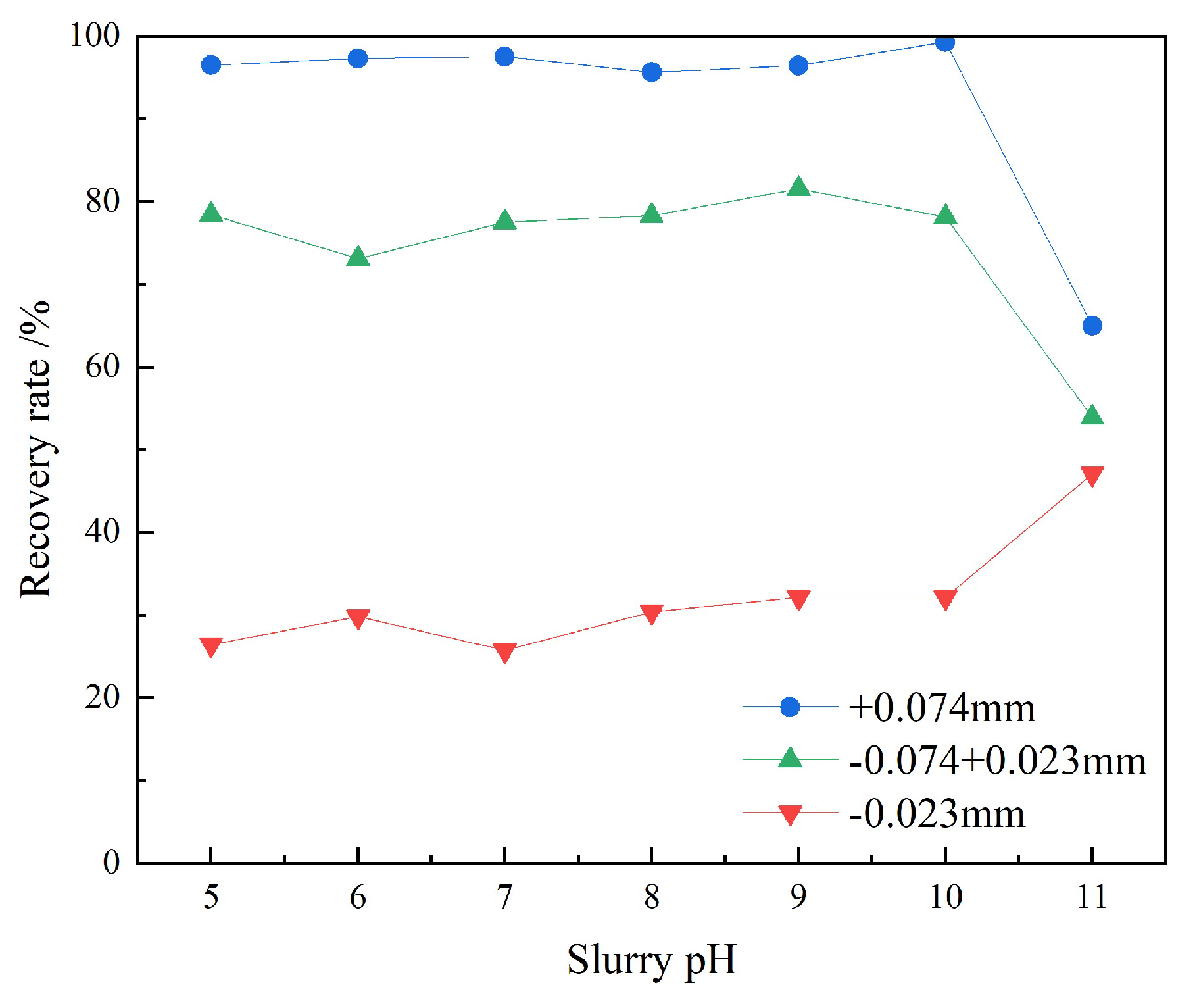Preprints 209796 g005