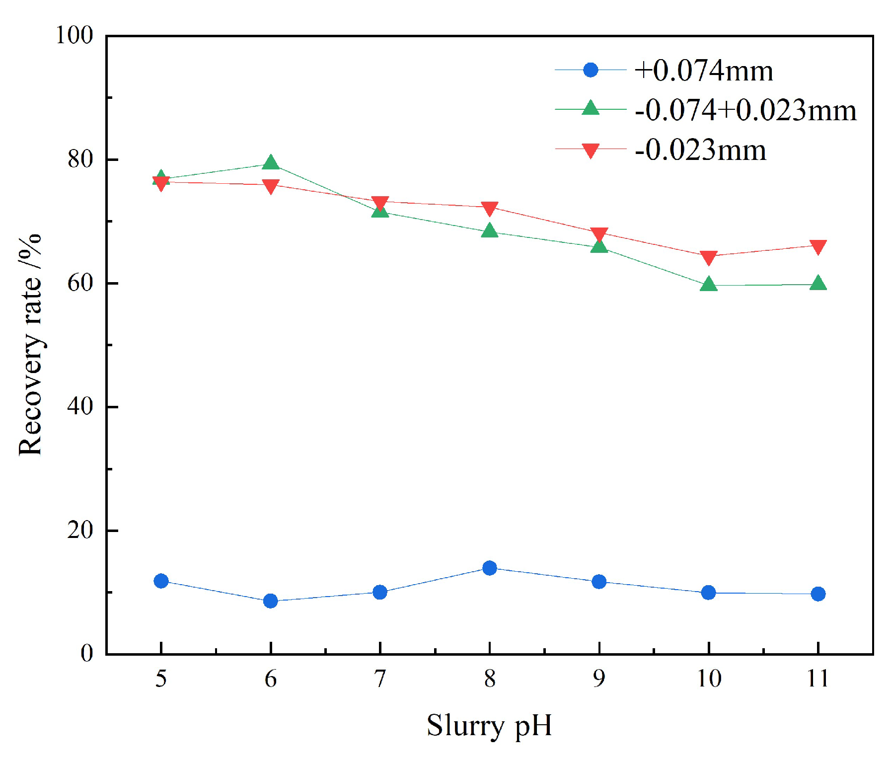 Preprints 209796 g006