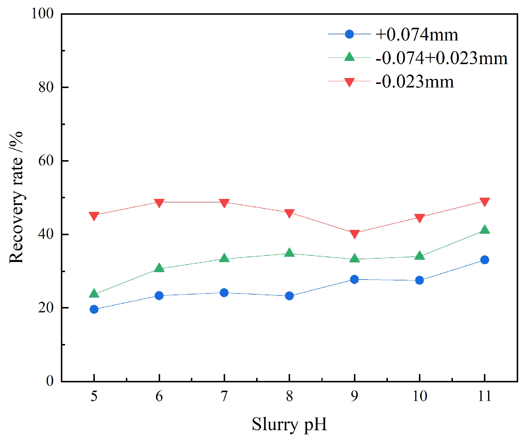 Preprints 209796 g007