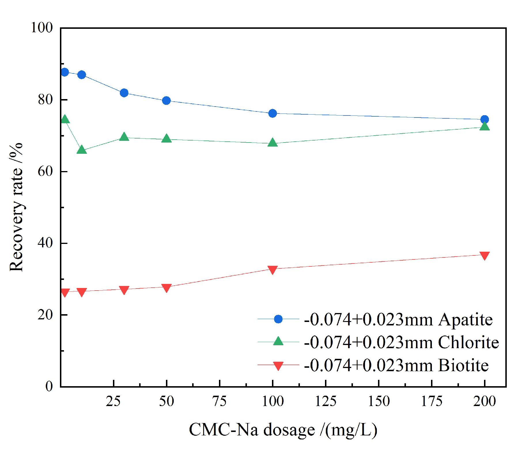 Preprints 209796 g008