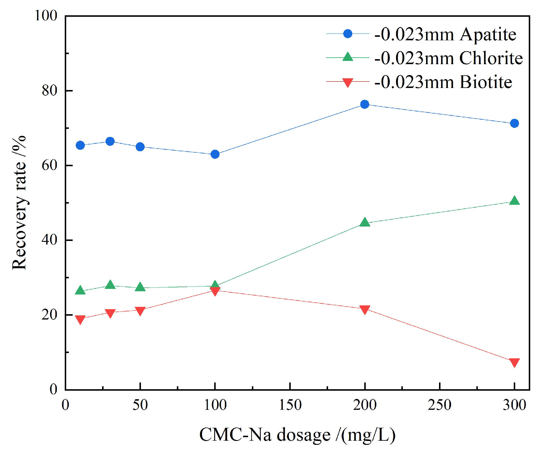 Preprints 209796 g009