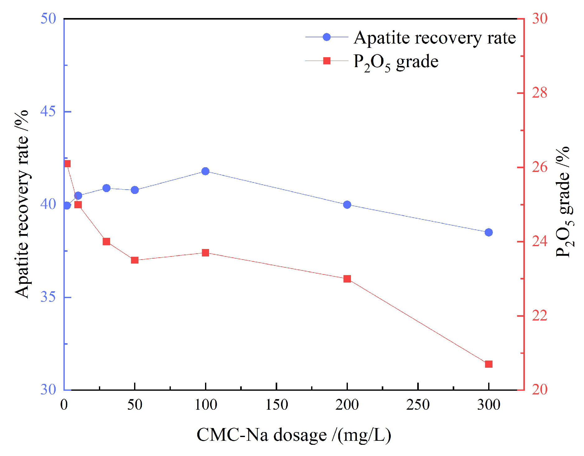 Preprints 209796 g010