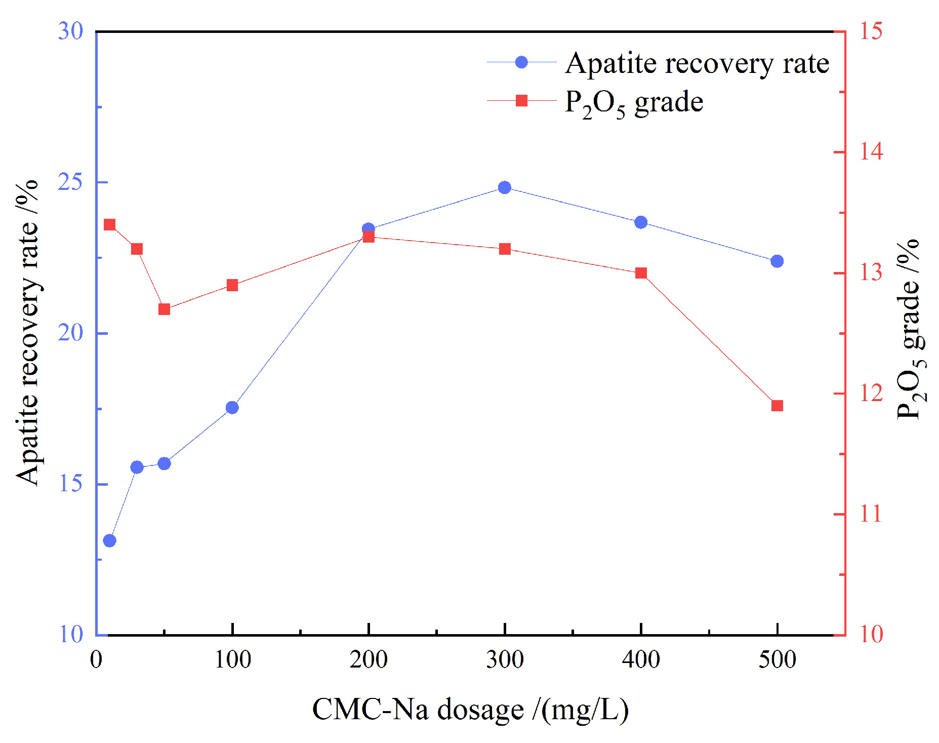 Preprints 209796 g011