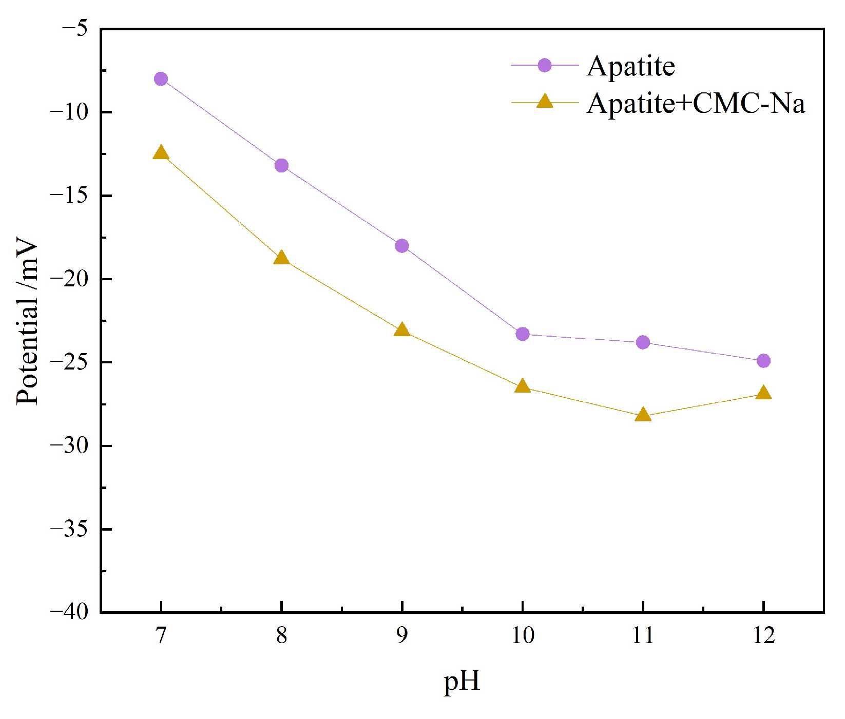 Preprints 209796 g015