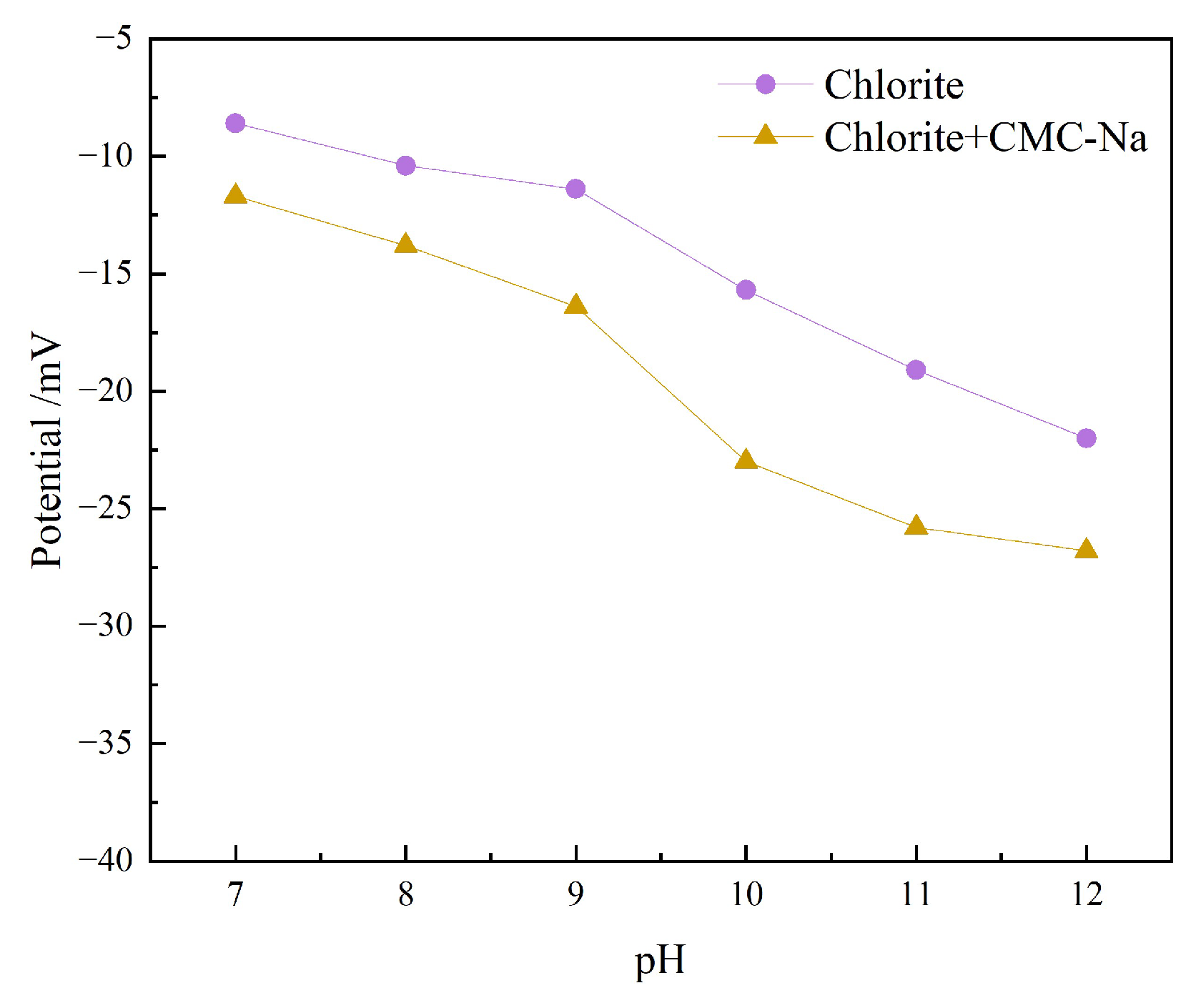 Preprints 209796 g016