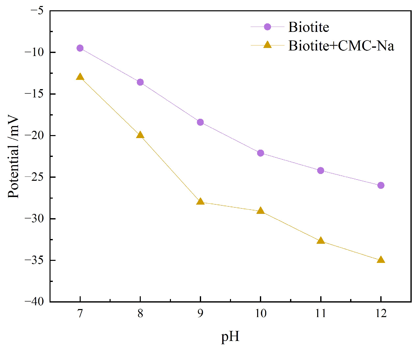 Preprints 209796 g017
