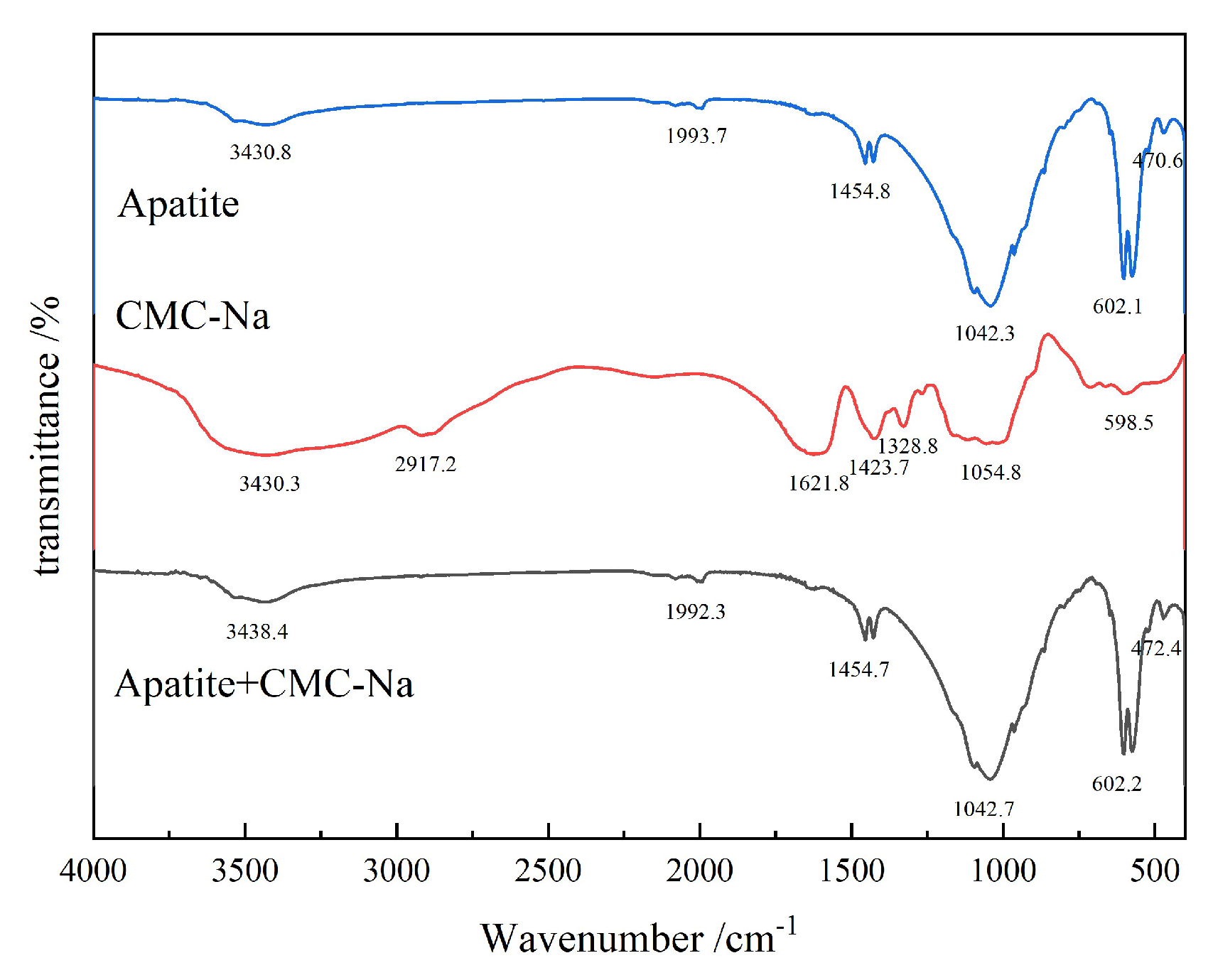 Preprints 209796 g018