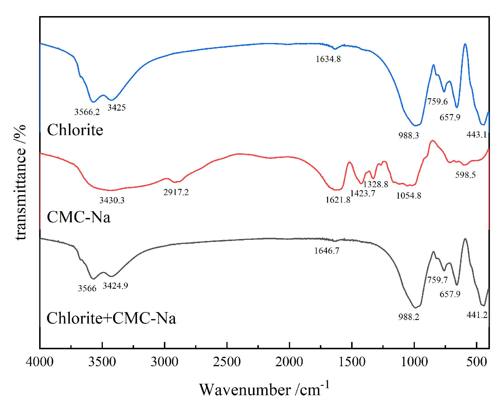 Preprints 209796 g019