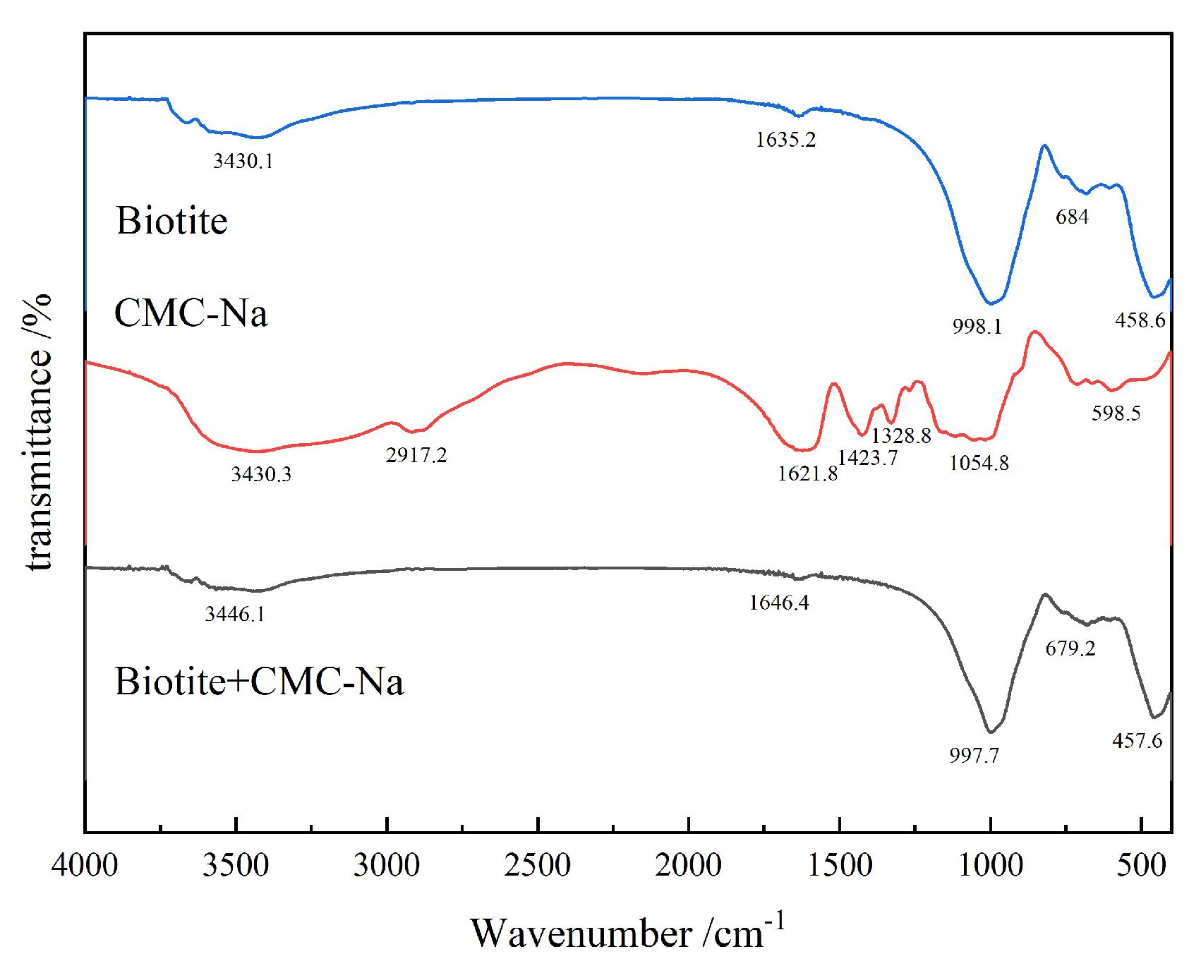 Preprints 209796 g020