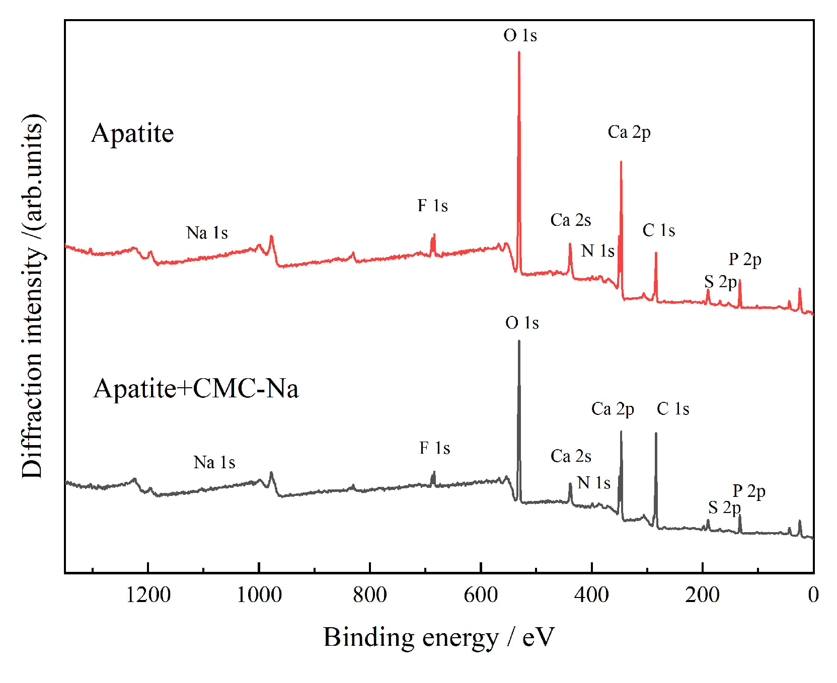 Preprints 209796 g021