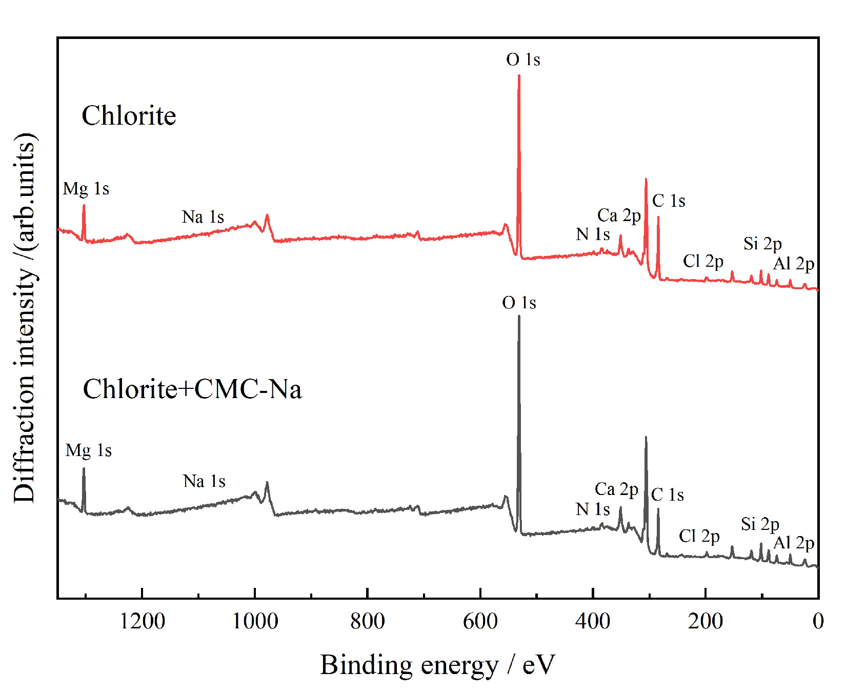 Preprints 209796 g022