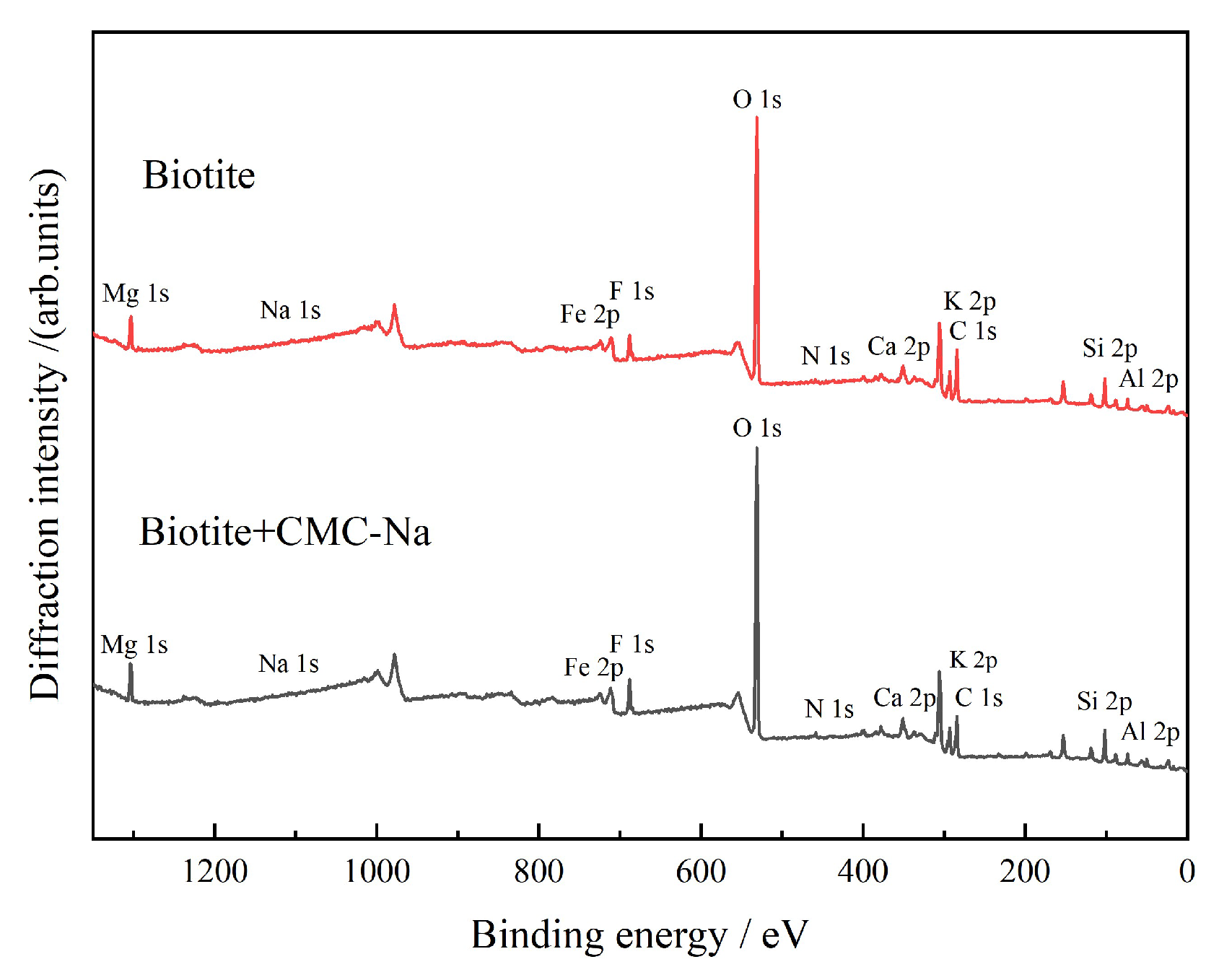 Preprints 209796 g023