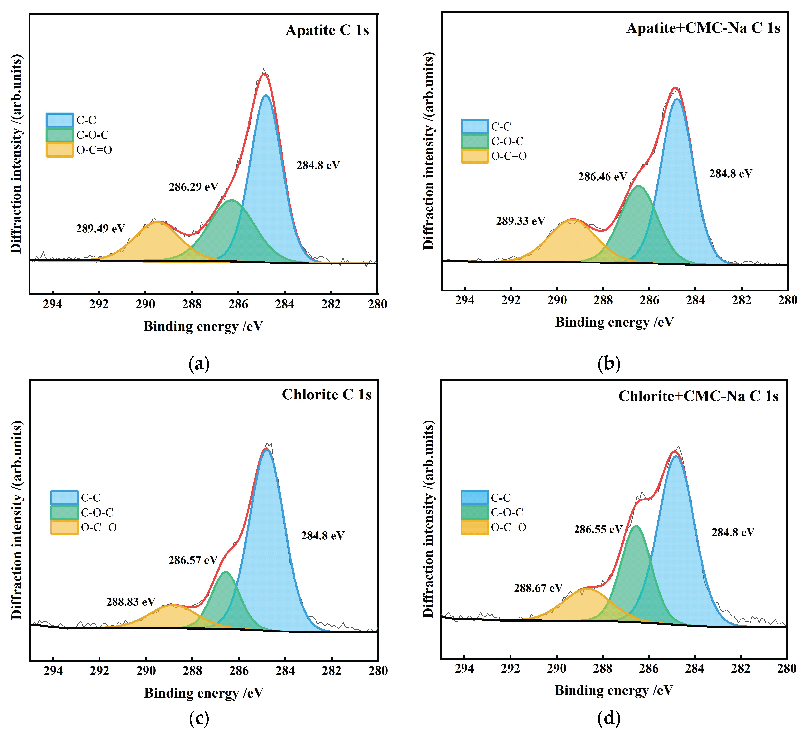 Preprints 209796 g024a