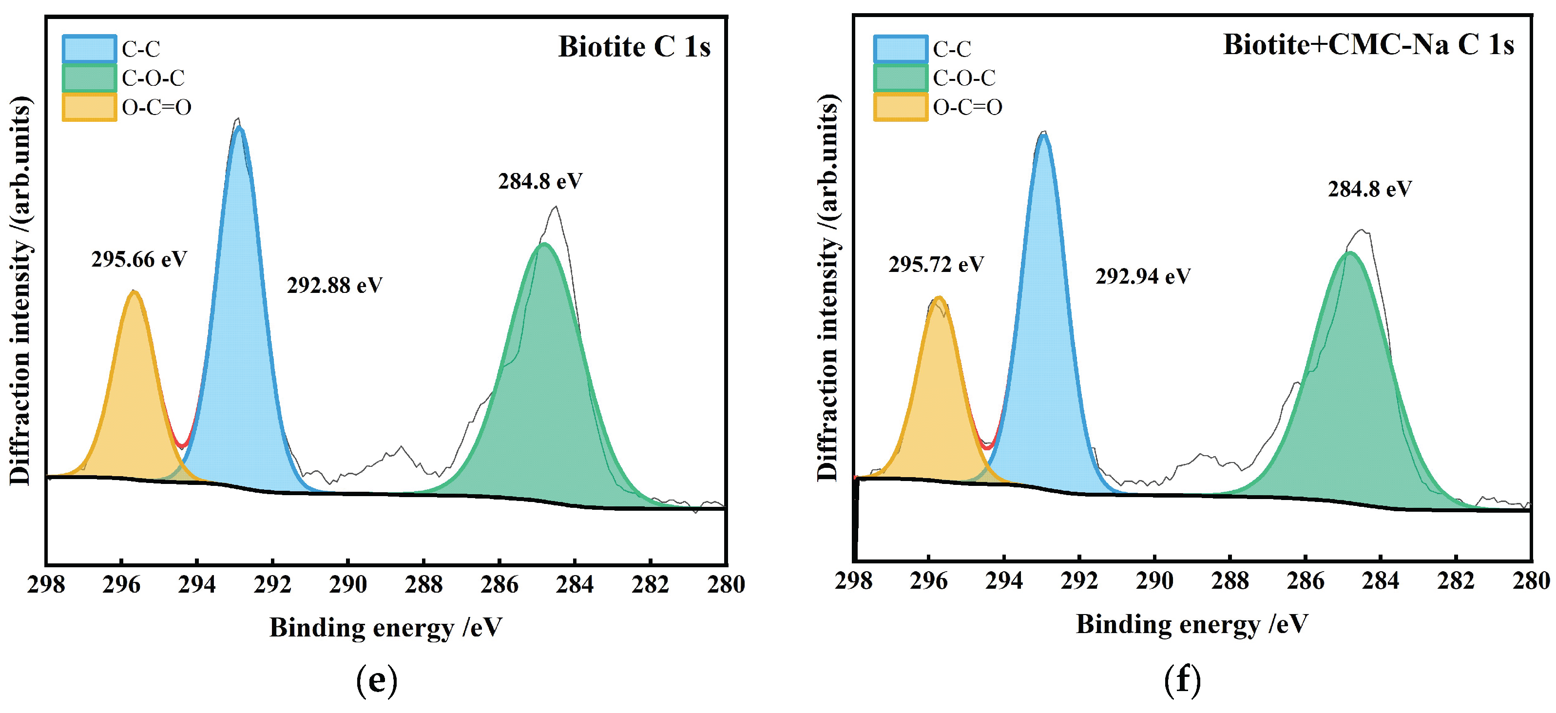 Preprints 209796 g024b