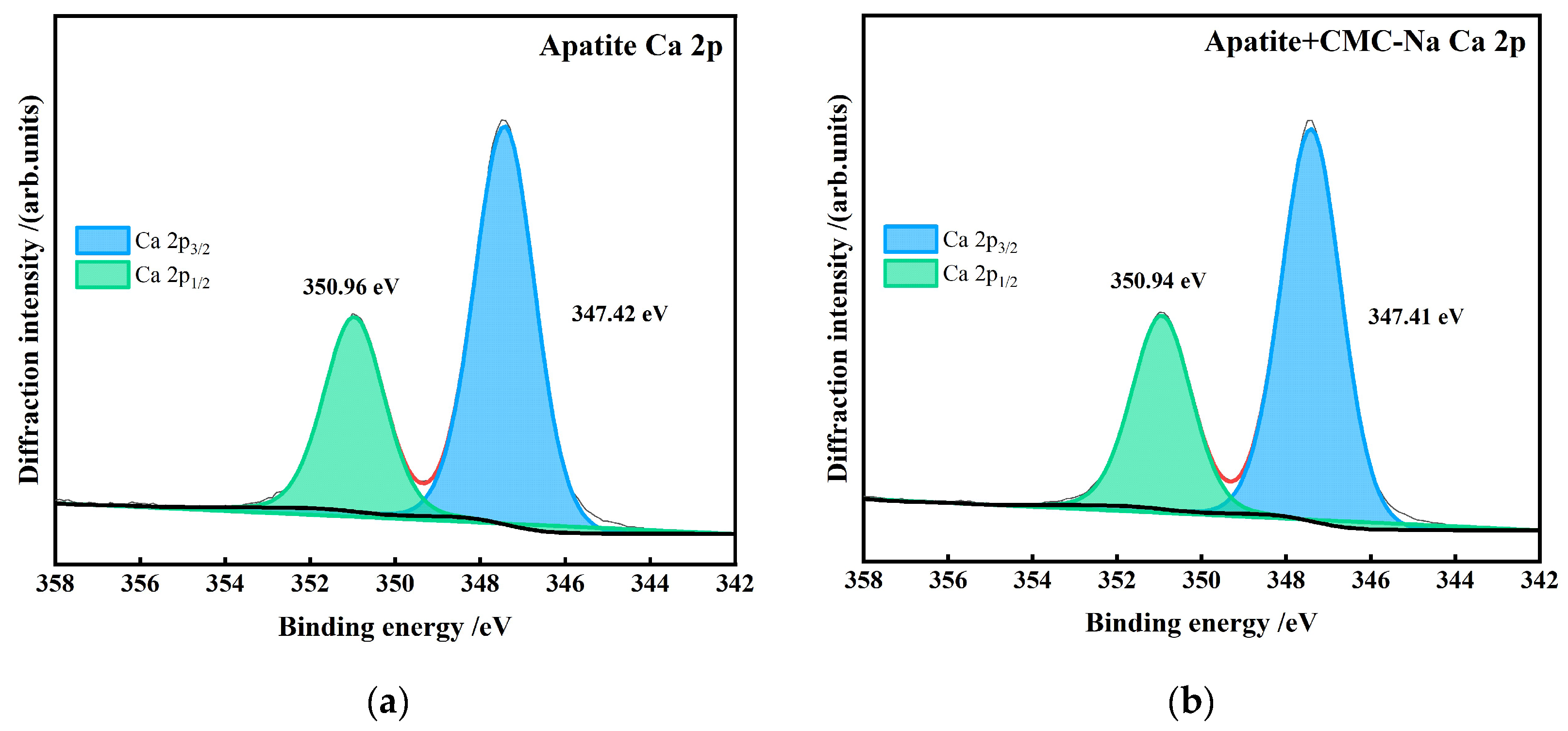 Preprints 209796 g025