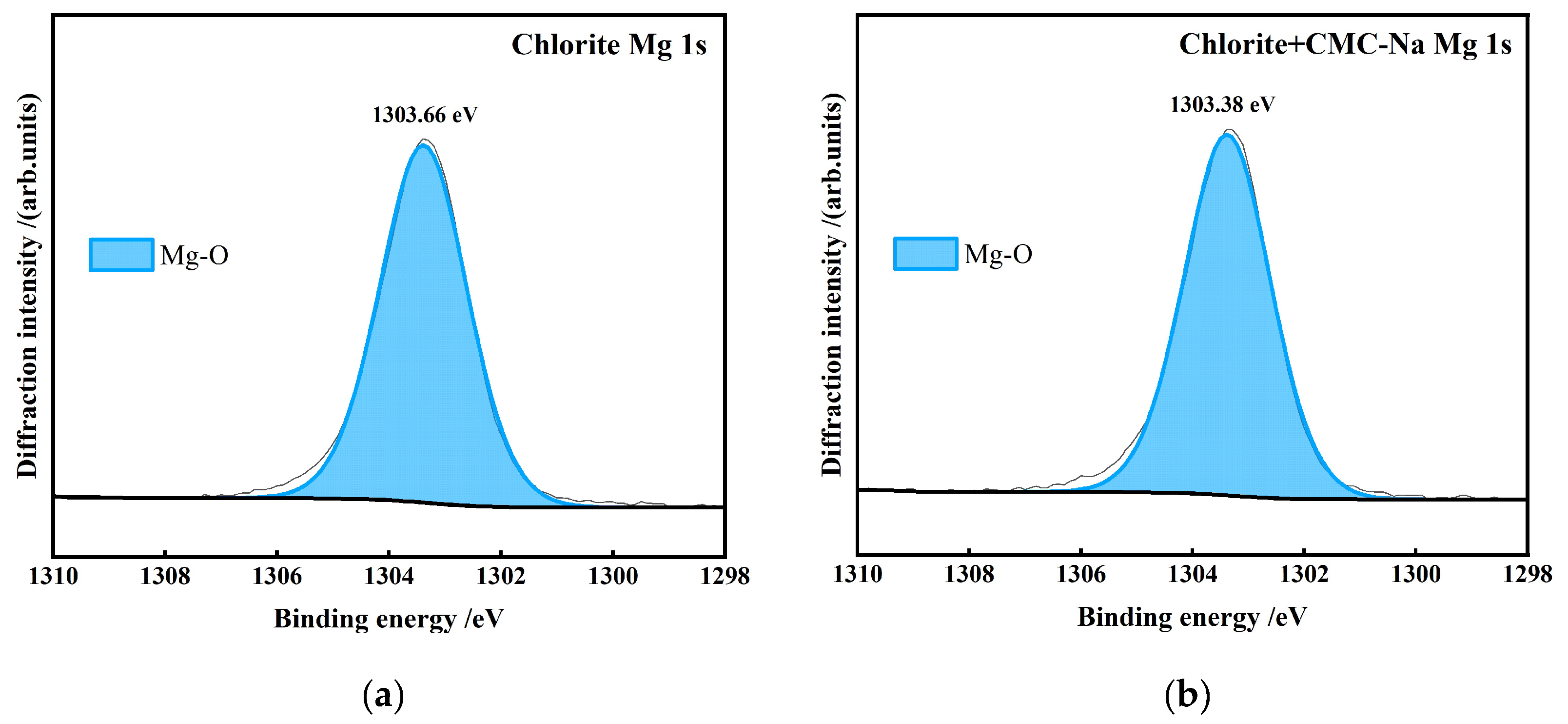 Preprints 209796 g026