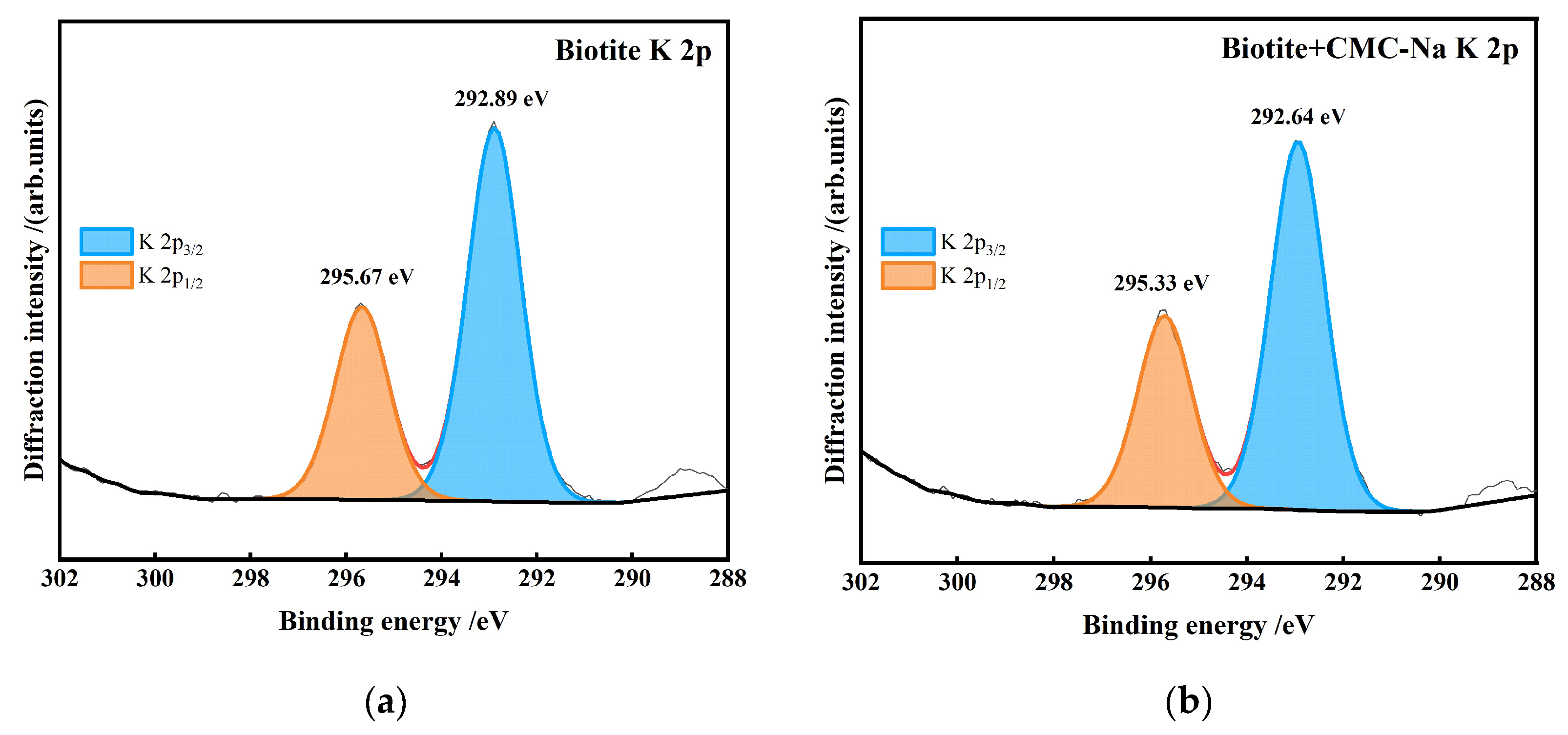 Preprints 209796 g027