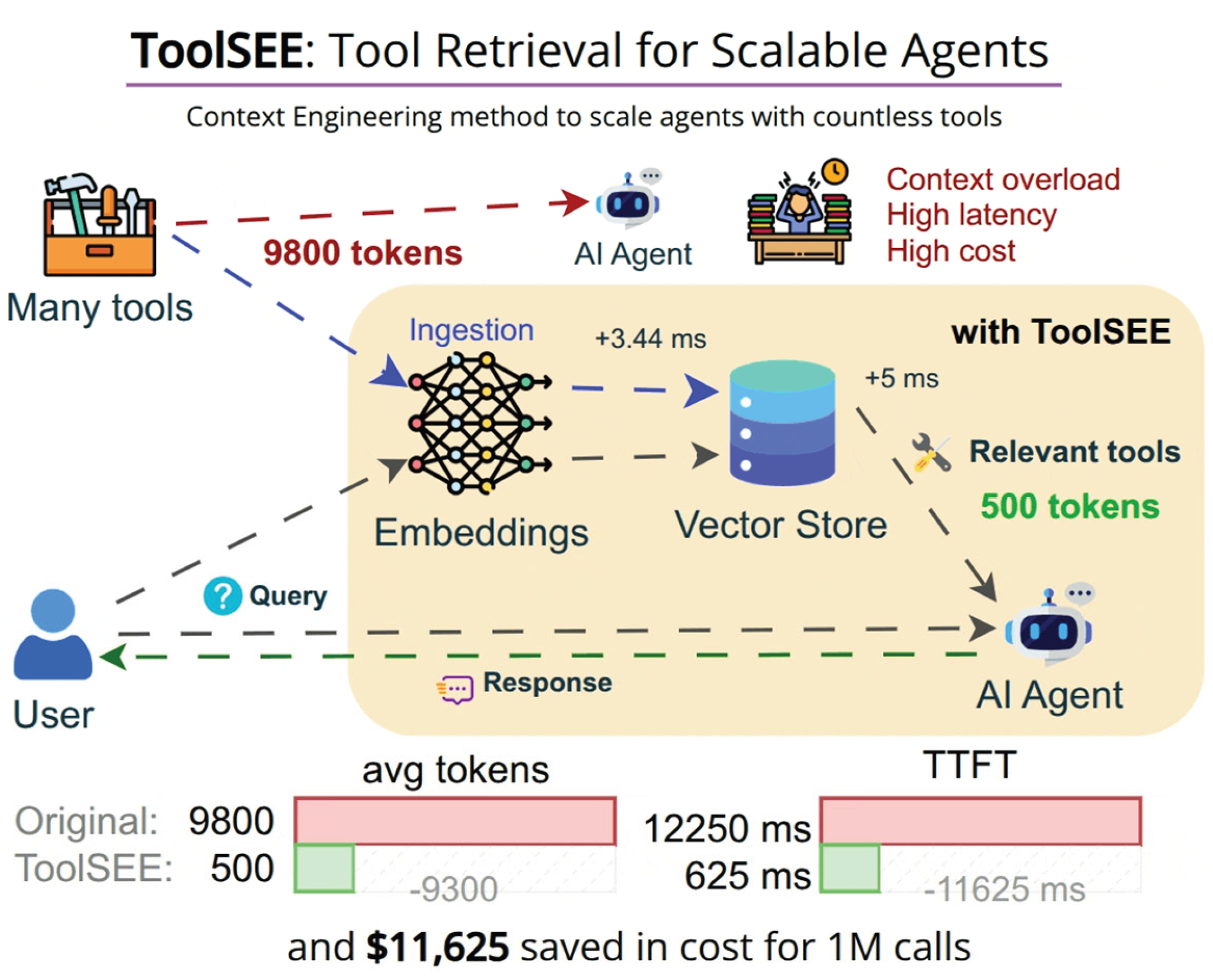Preprints 190321 g001