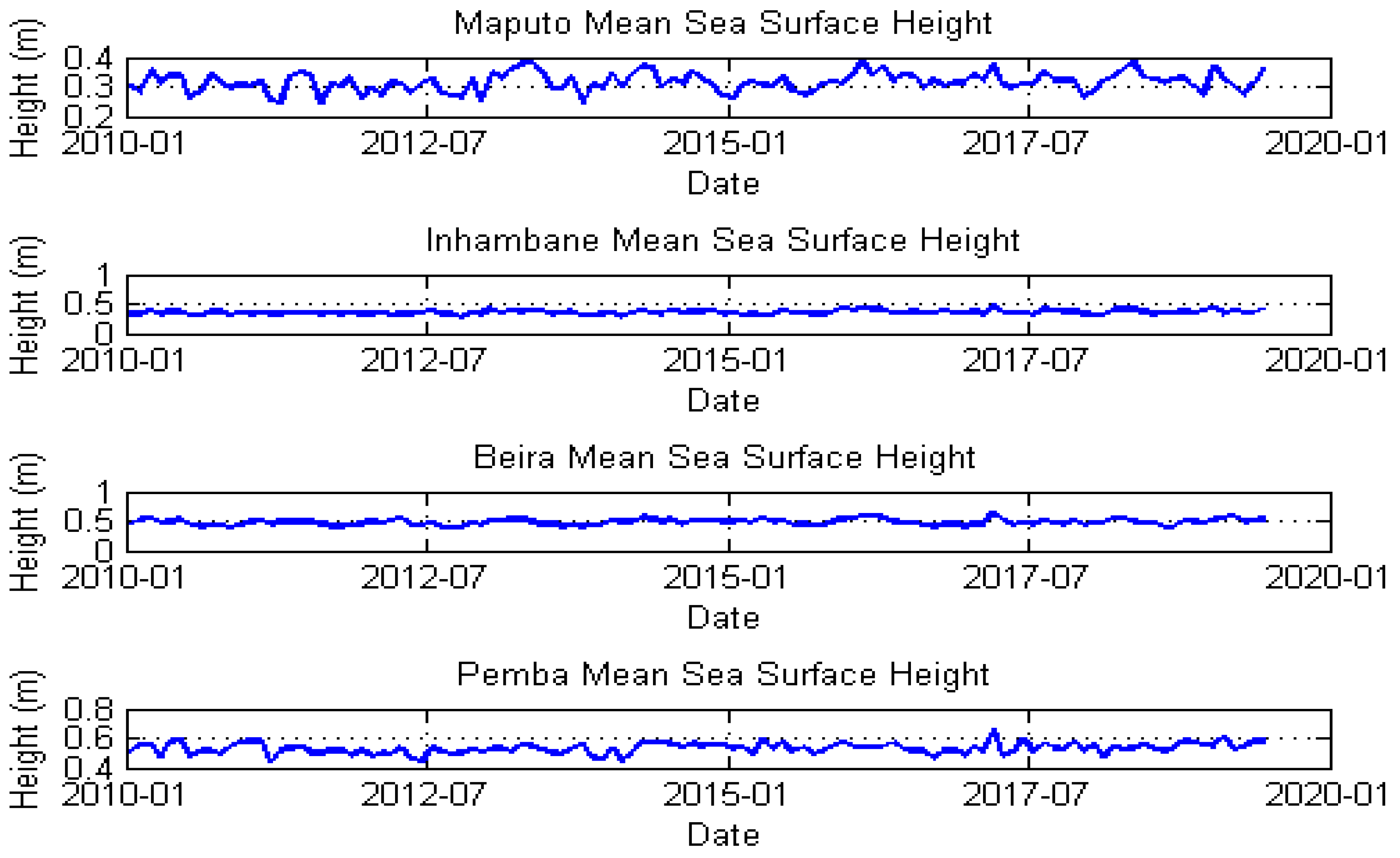 Preprints 141344 g003