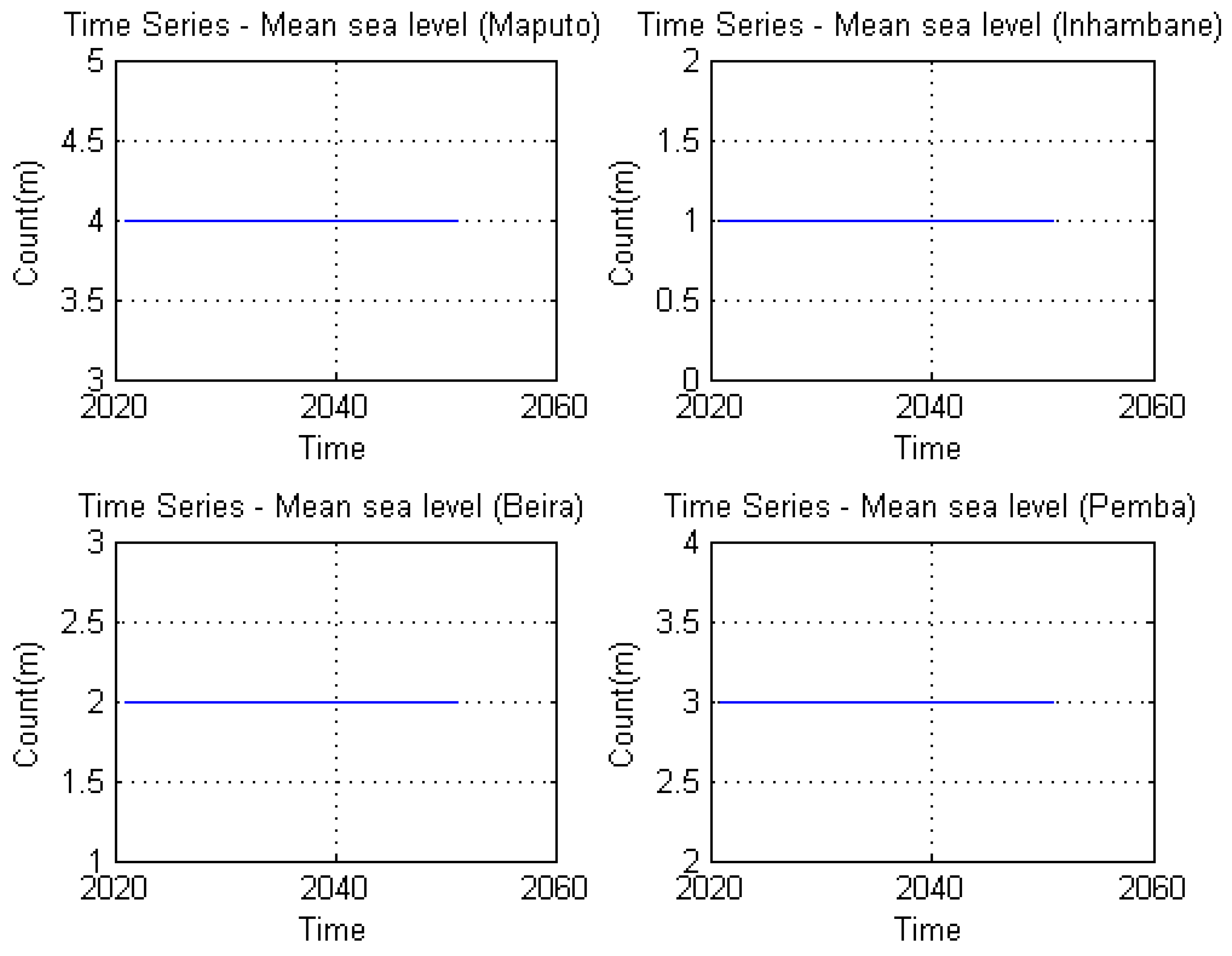 Preprints 141344 g006