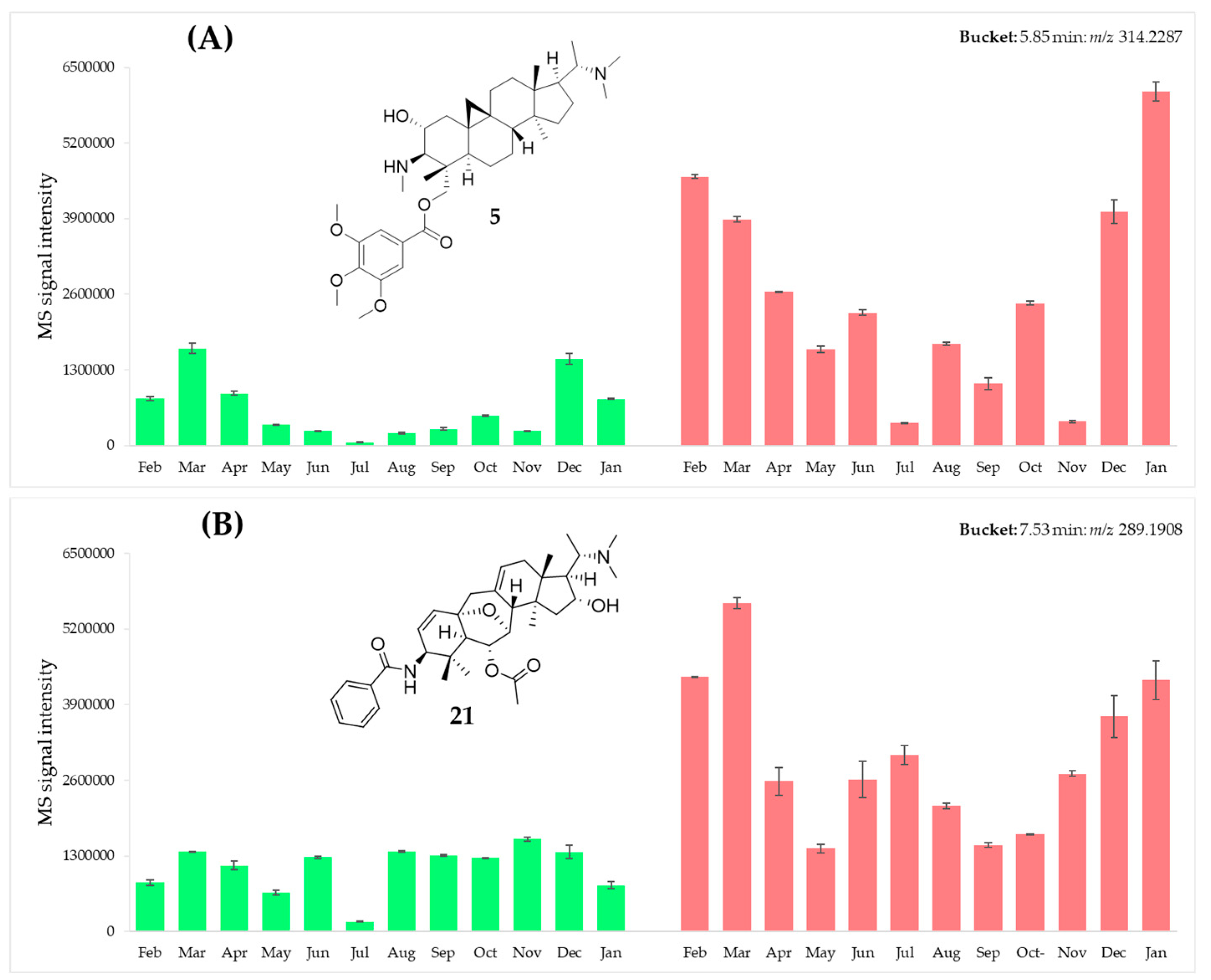 Preprints 208398 g001