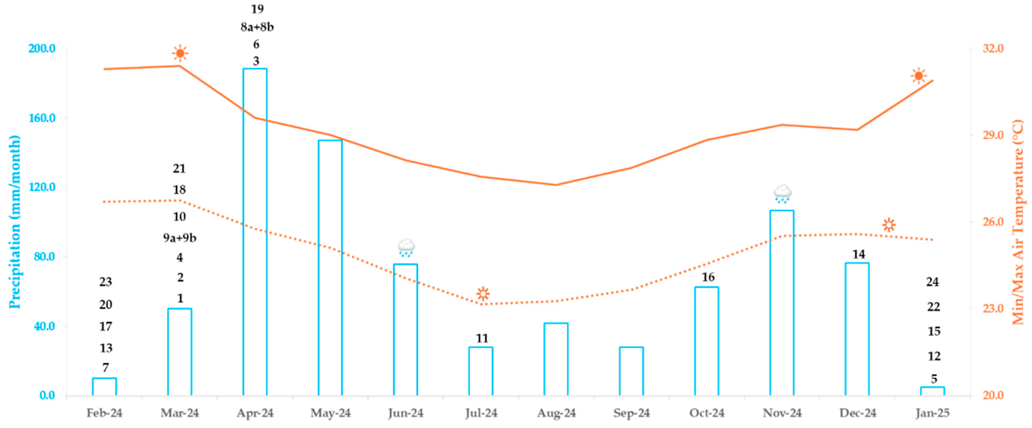 Preprints 208398 g002