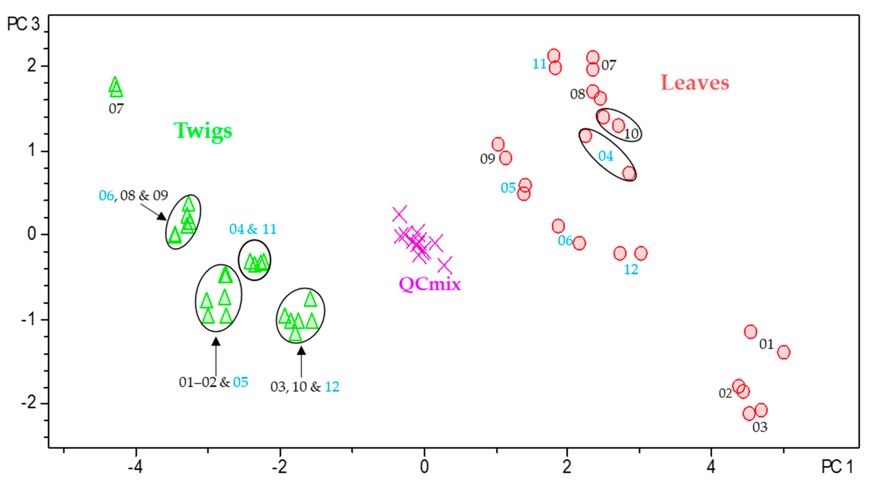 Preprints 208398 g005